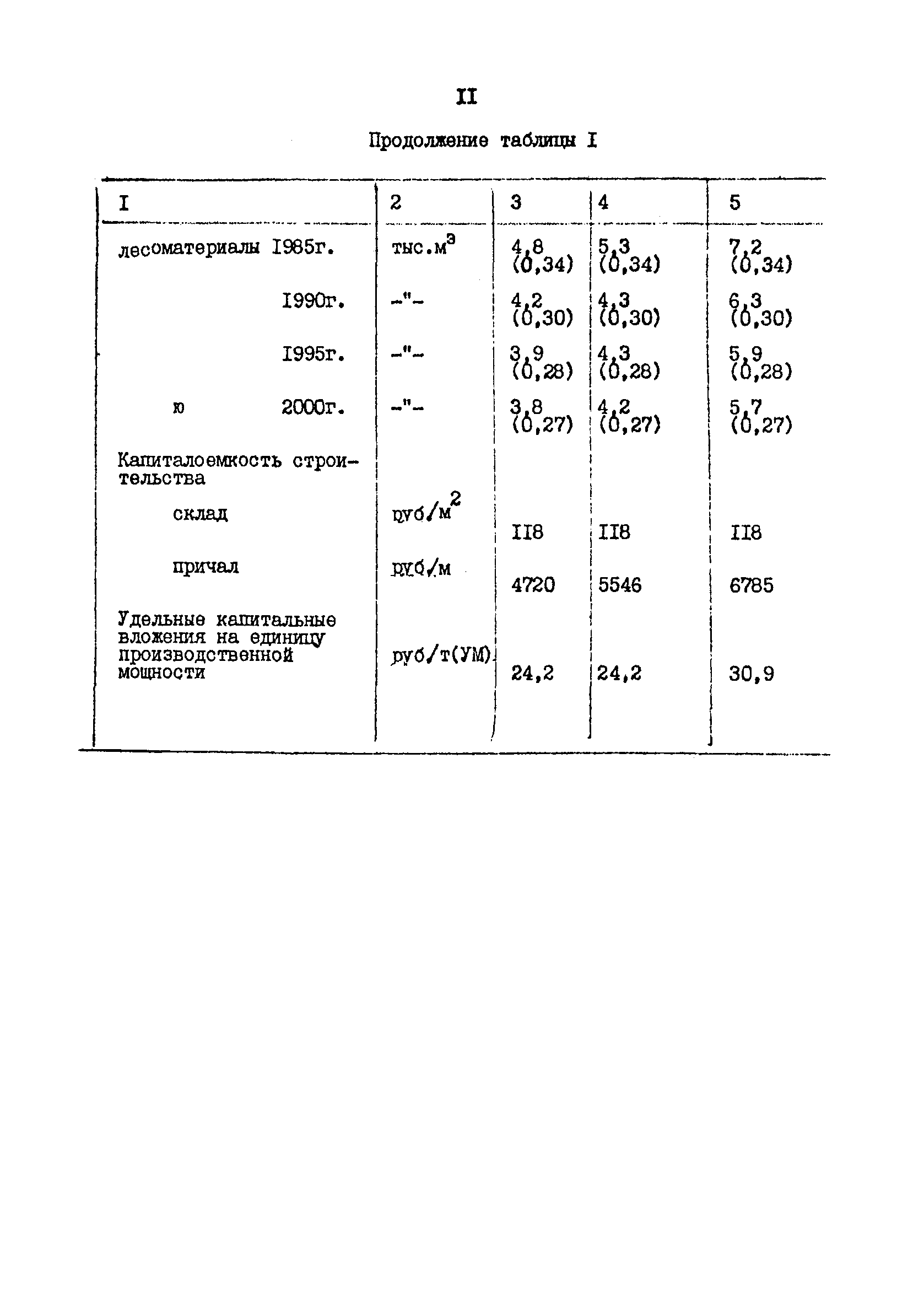 РД 31.31.48-88