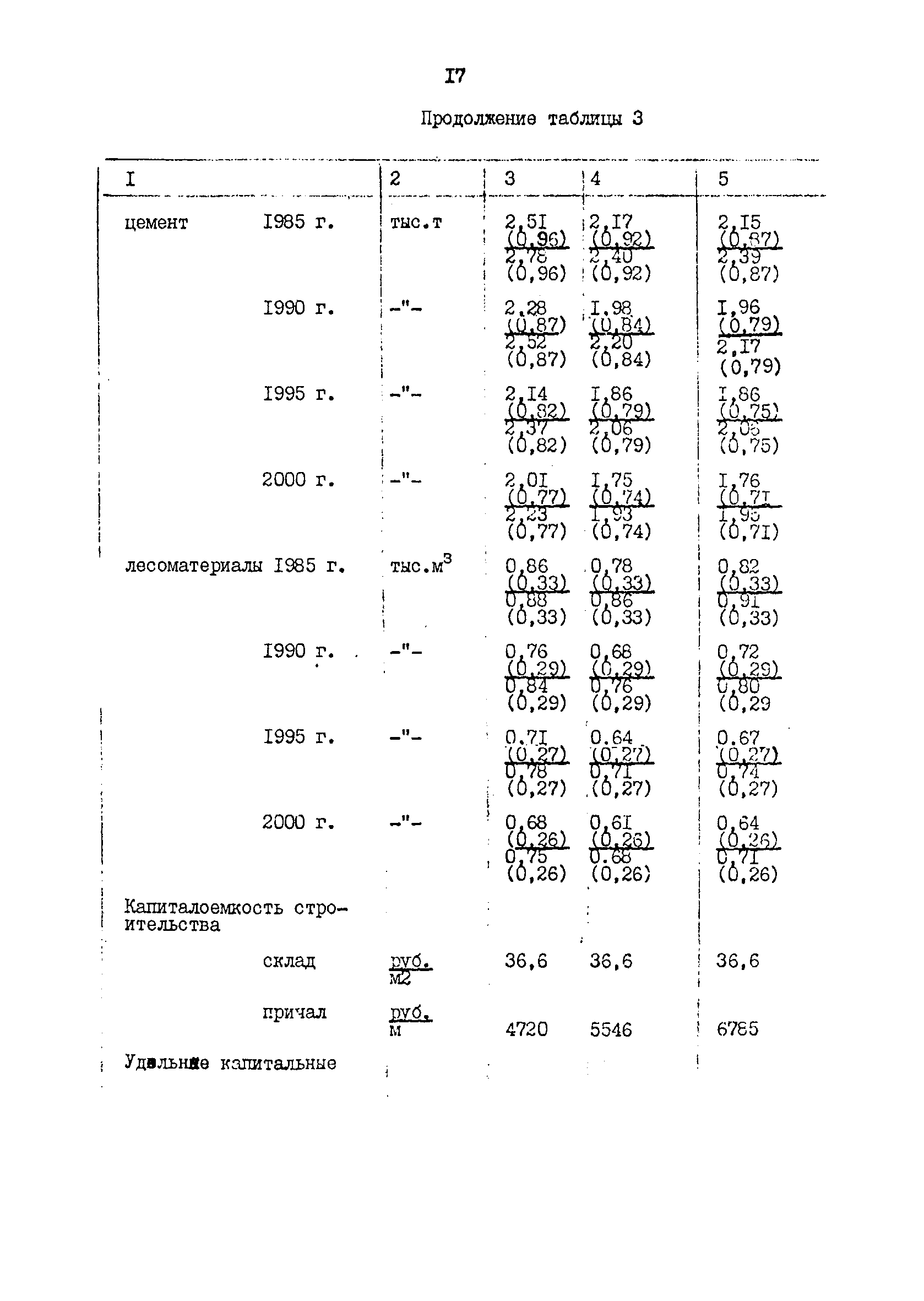 РД 31.31.48-88