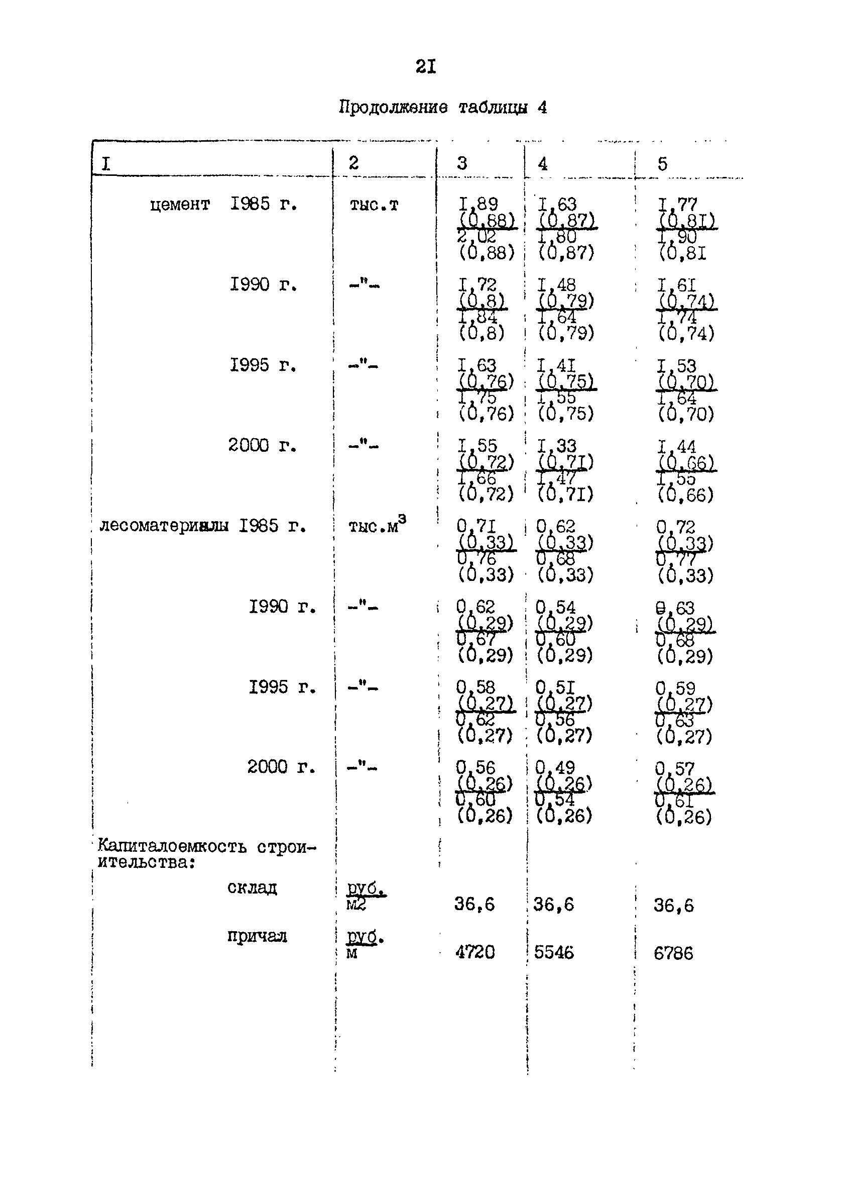 РД 31.31.48-88