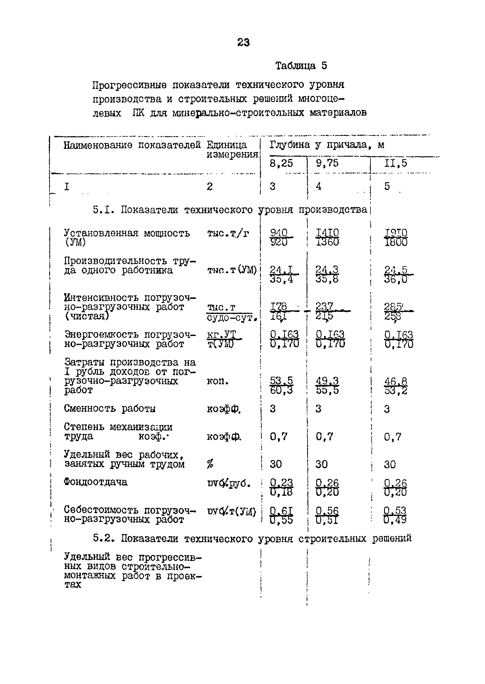 РД 31.31.48-88