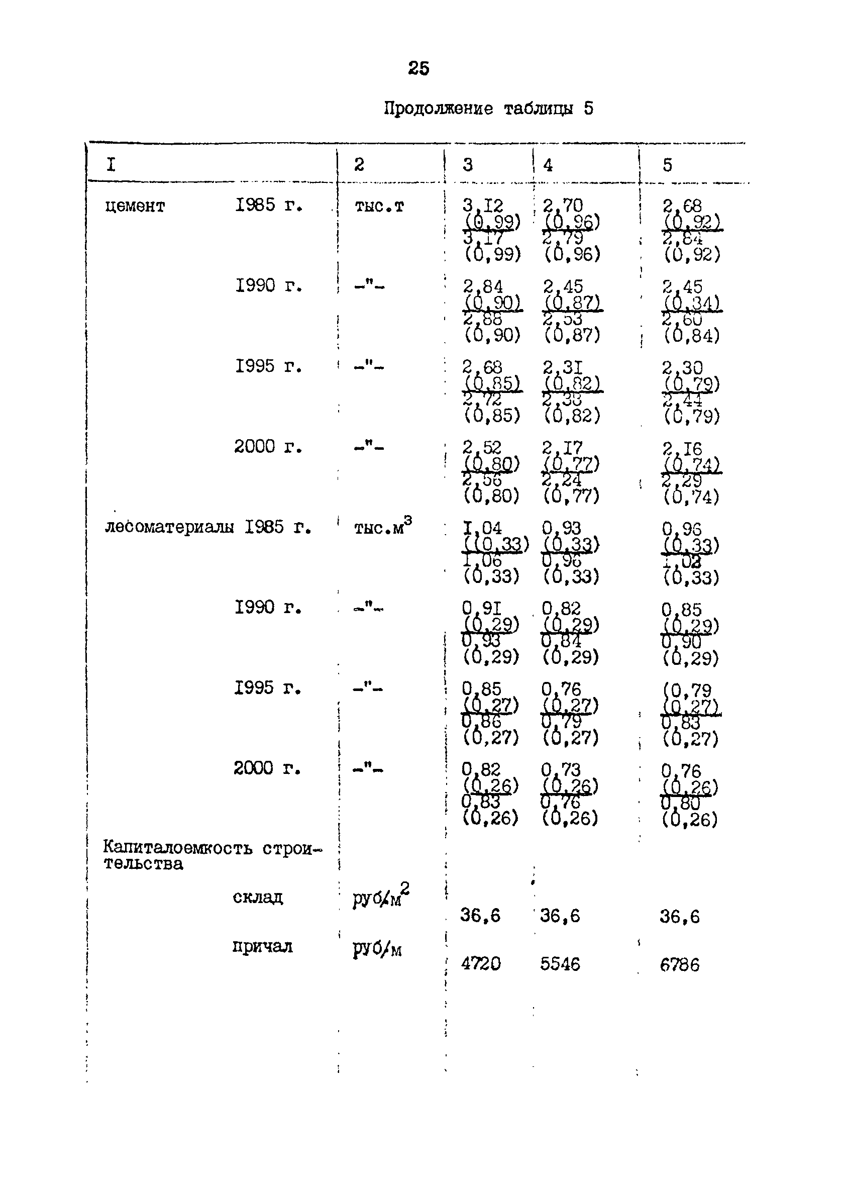 РД 31.31.48-88