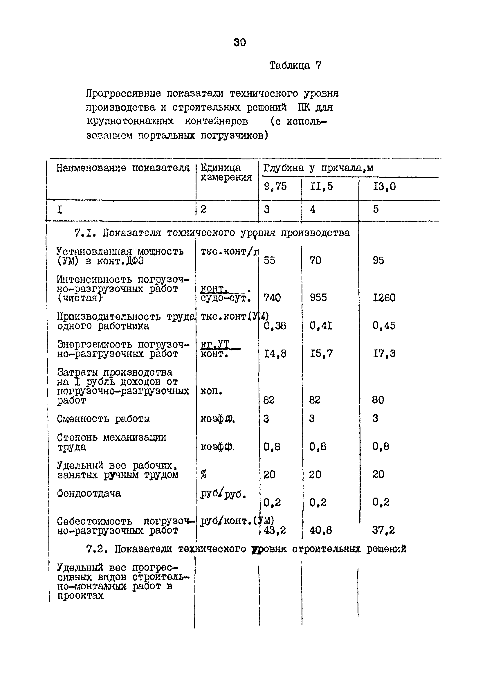 РД 31.31.48-88