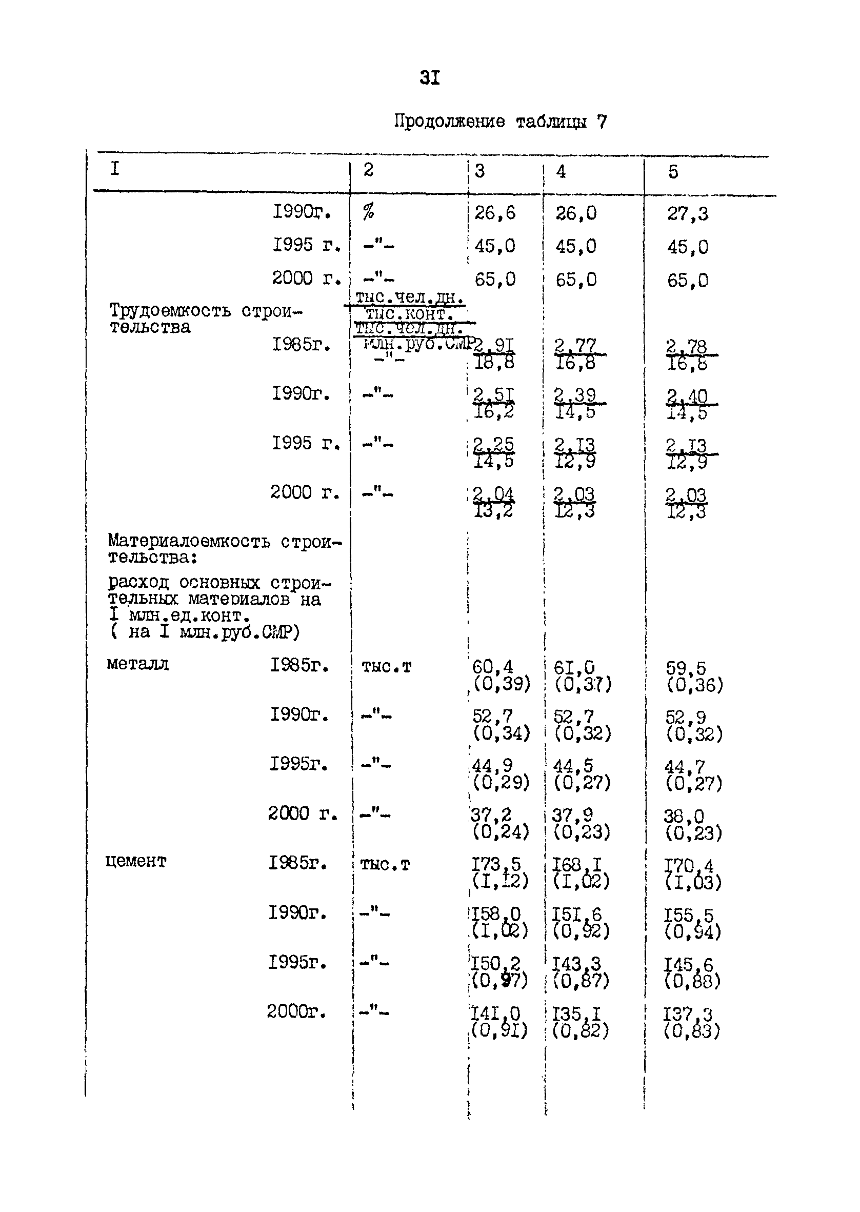 РД 31.31.48-88