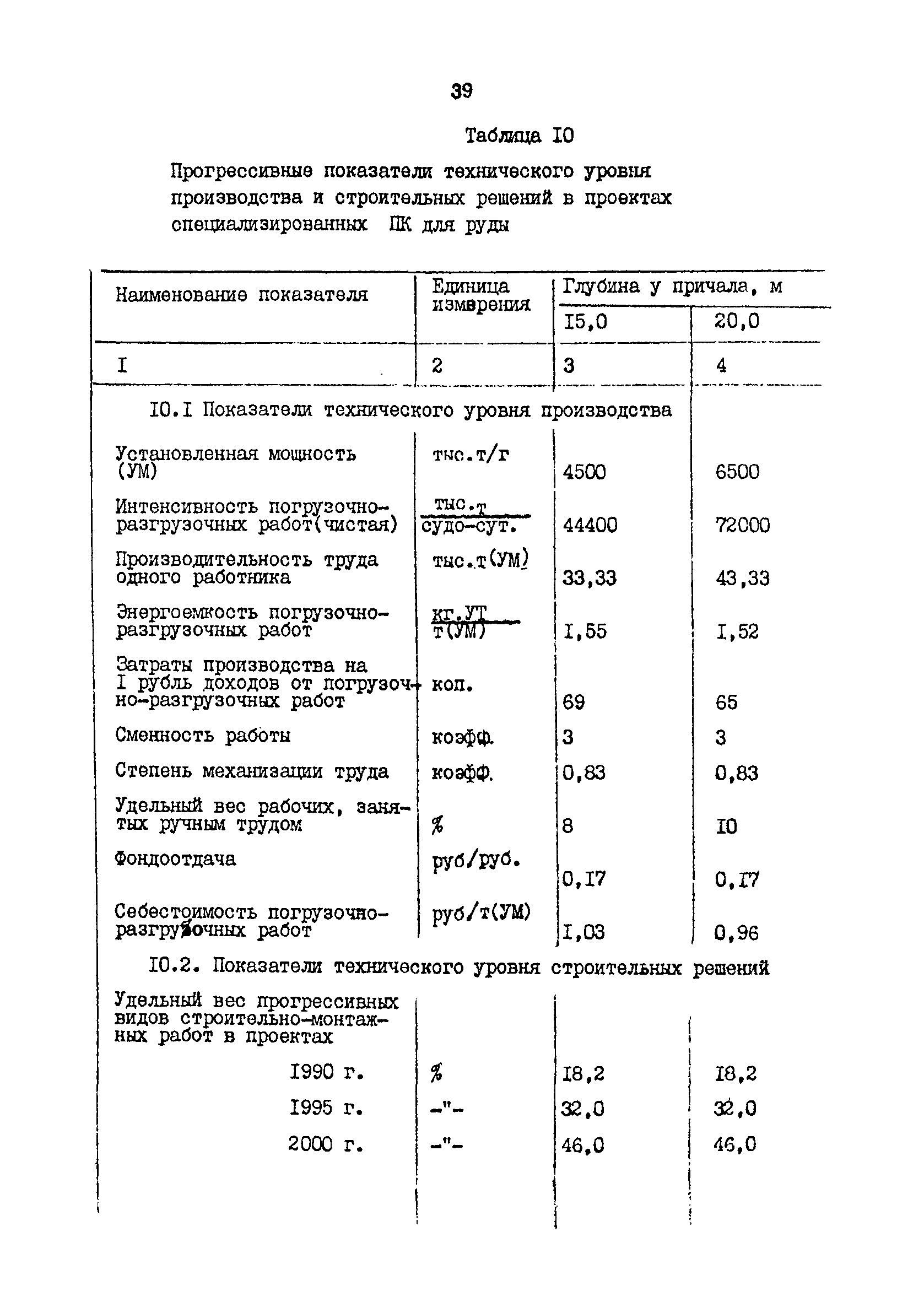 РД 31.31.48-88