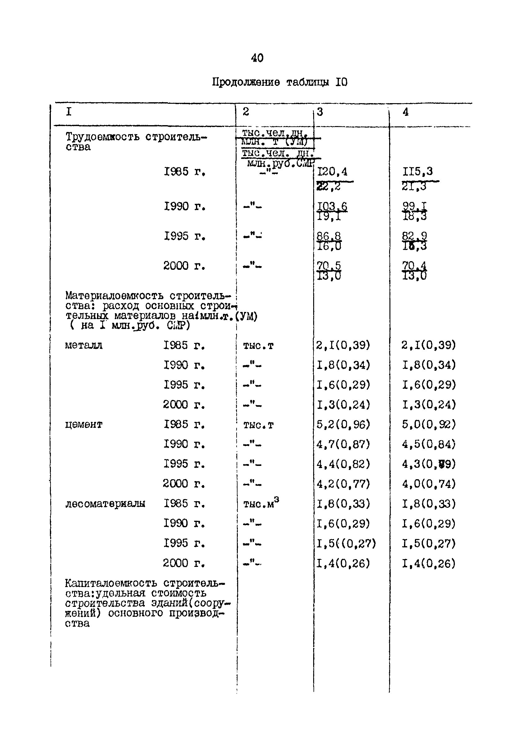 РД 31.31.48-88