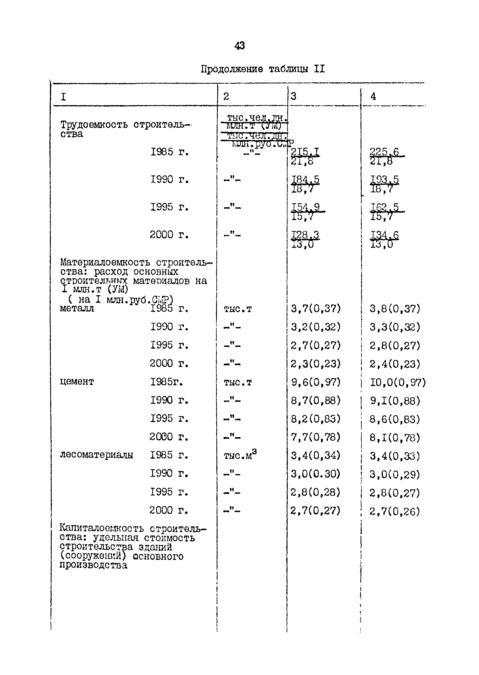 РД 31.31.48-88