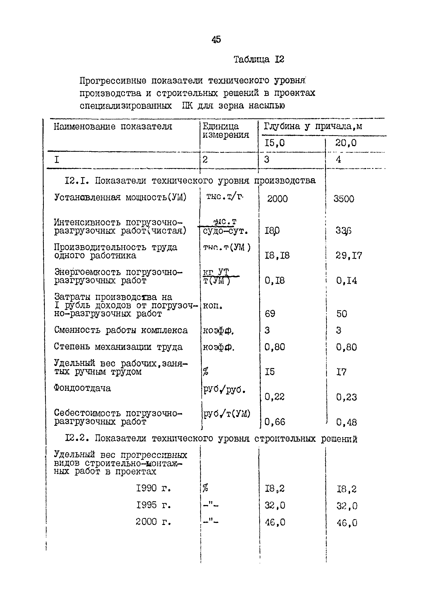 РД 31.31.48-88