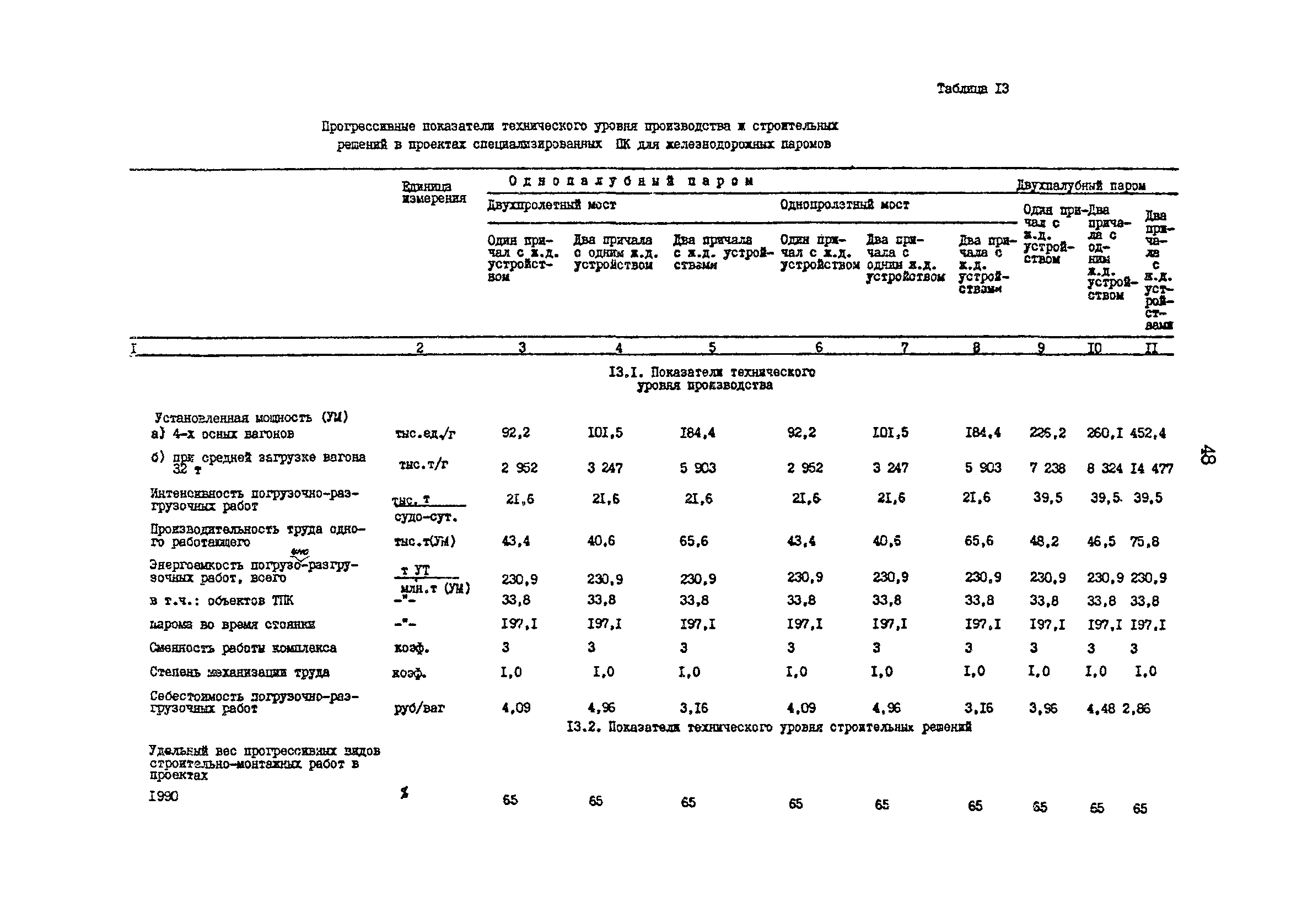 РД 31.31.48-88