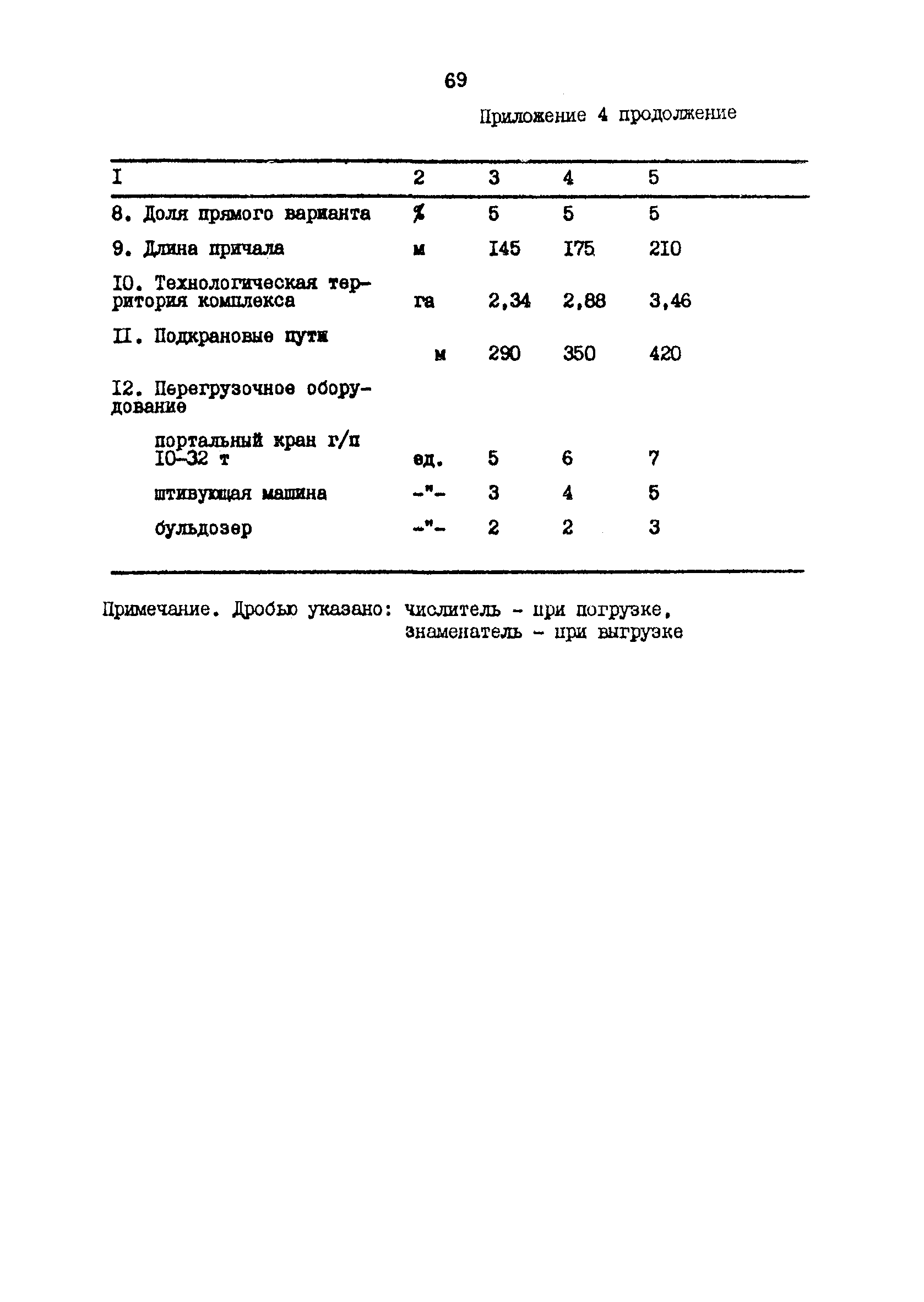 РД 31.31.48-88