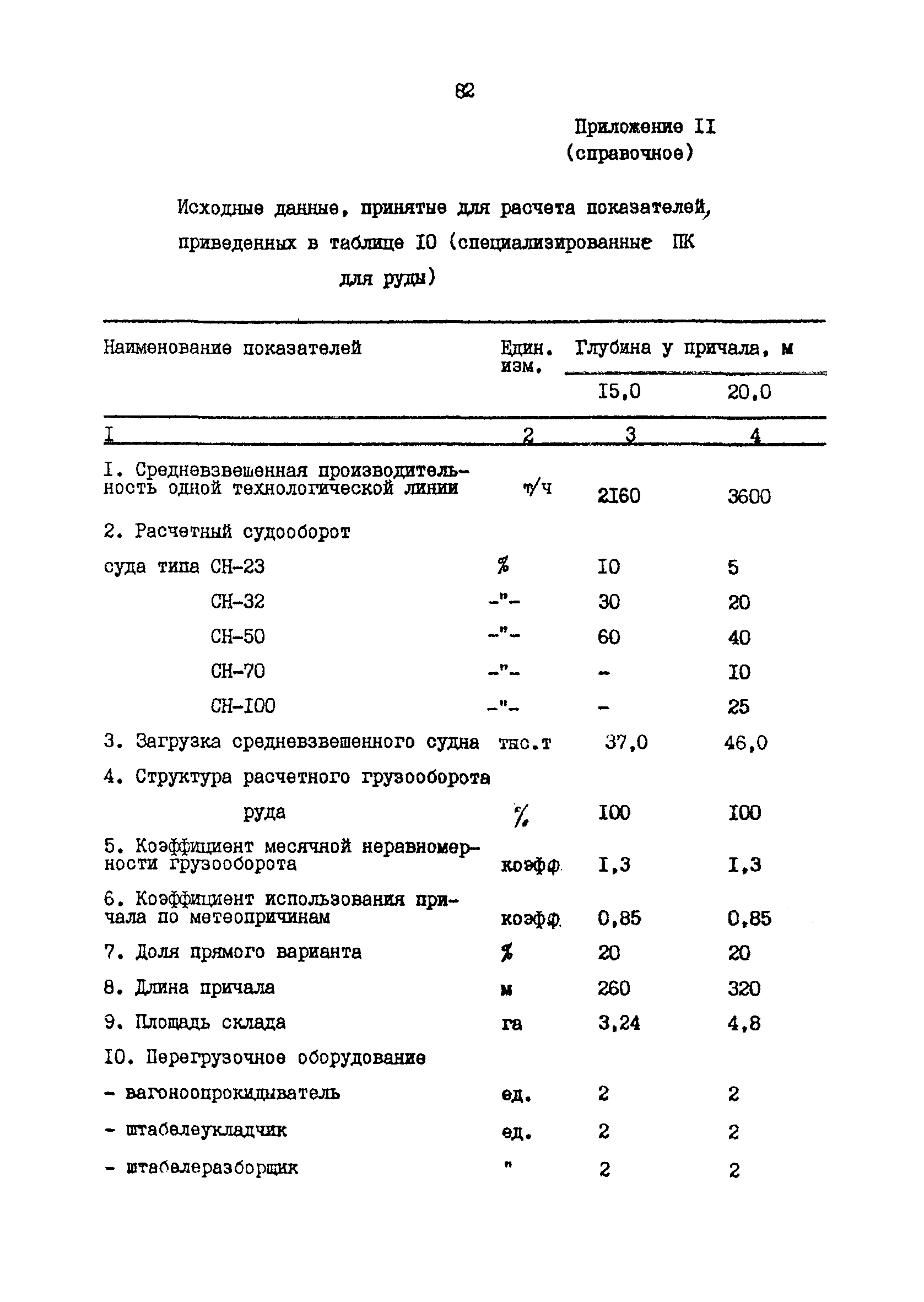 РД 31.31.48-88