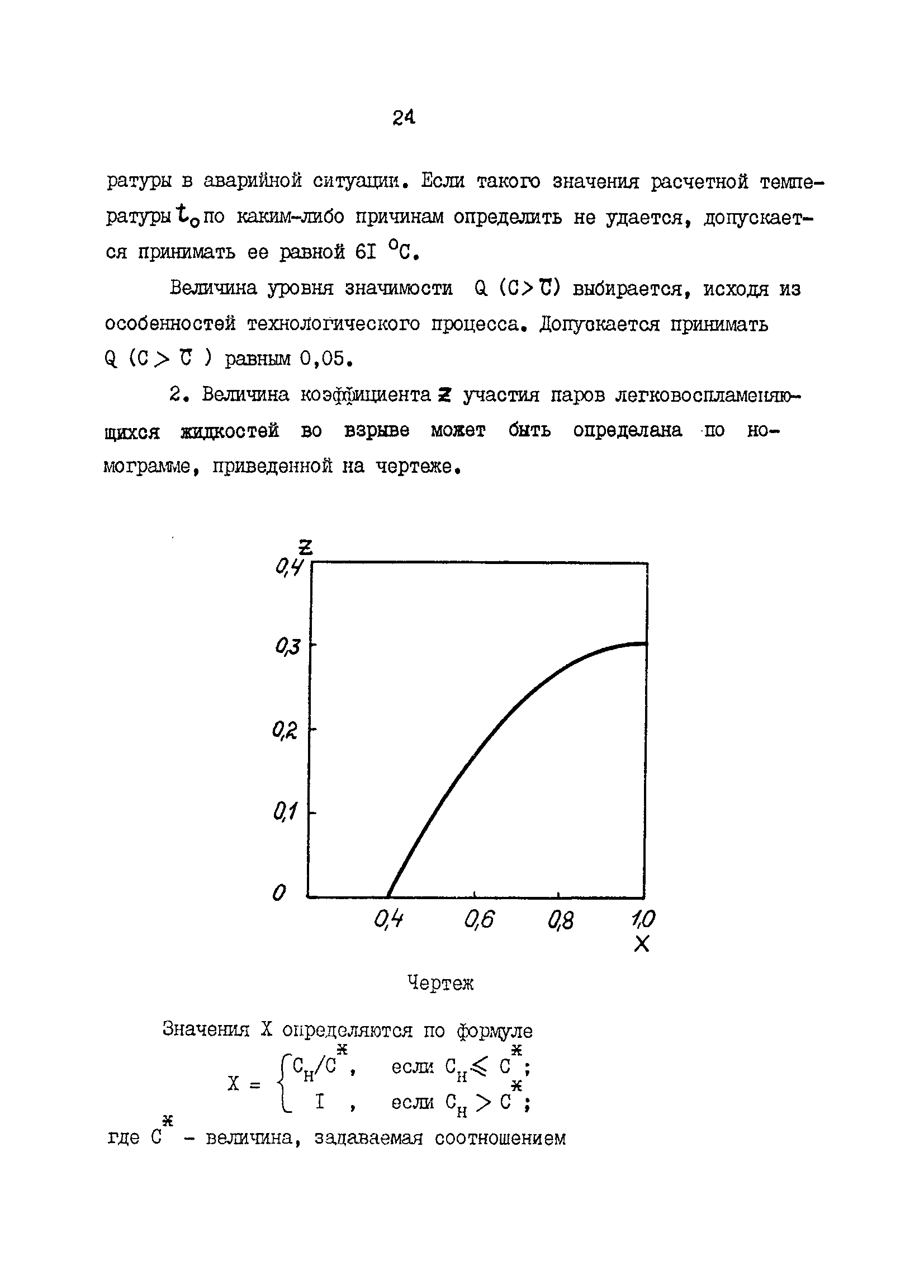 ОНТП 24-86/МВД СССР