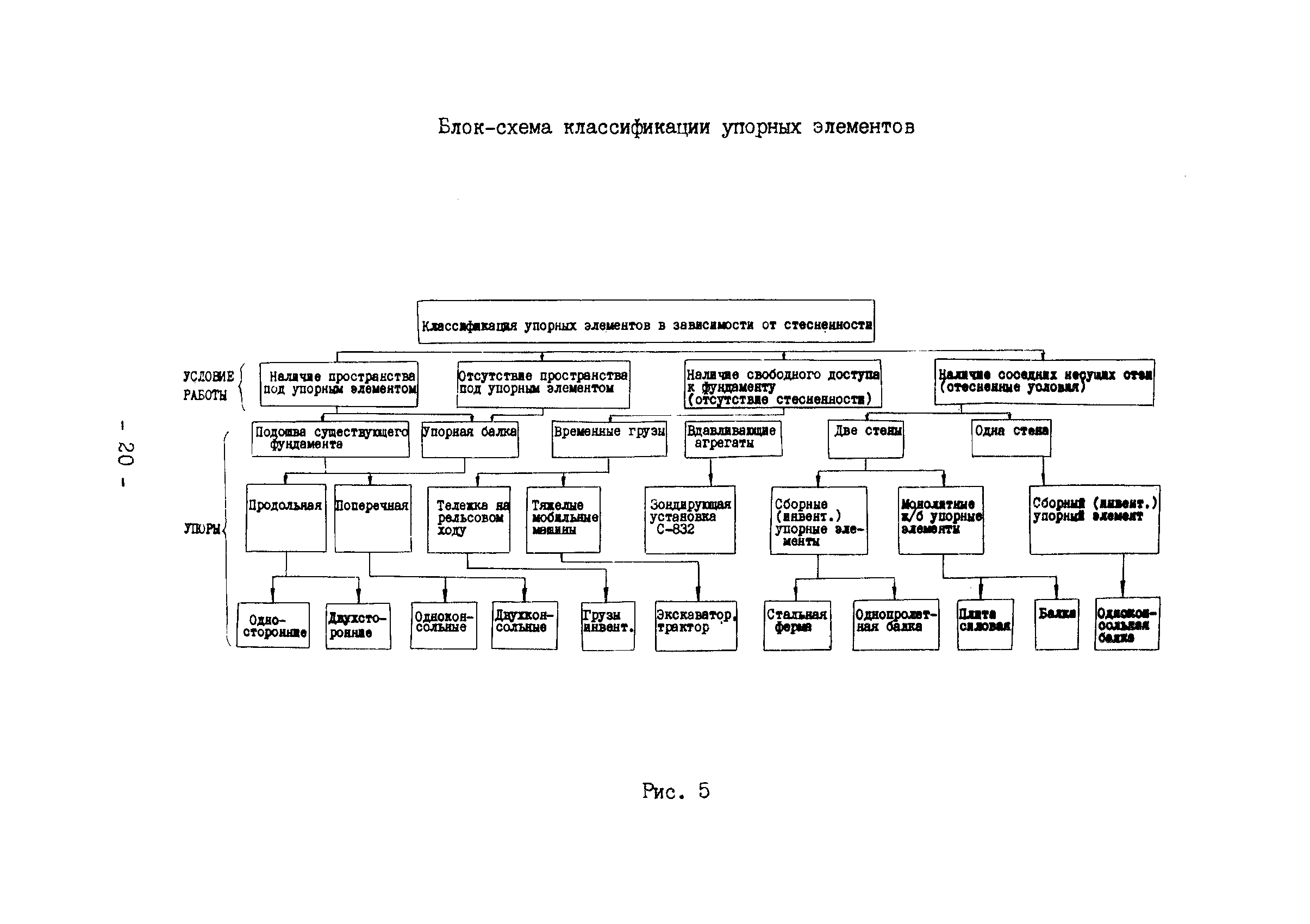 ВСН 16-84/Минпромстрой СССР