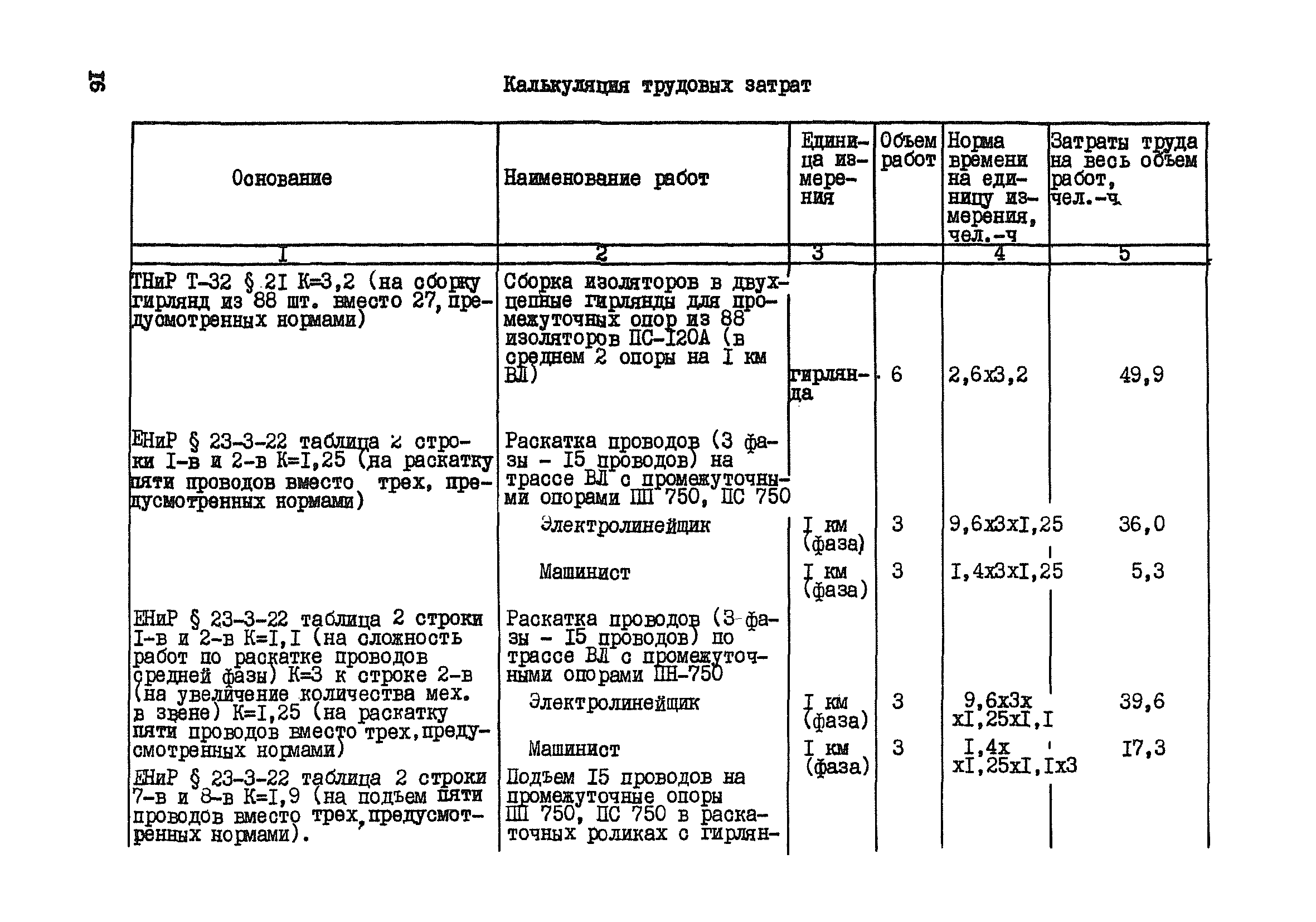 Технологическая карта К-5-21-1