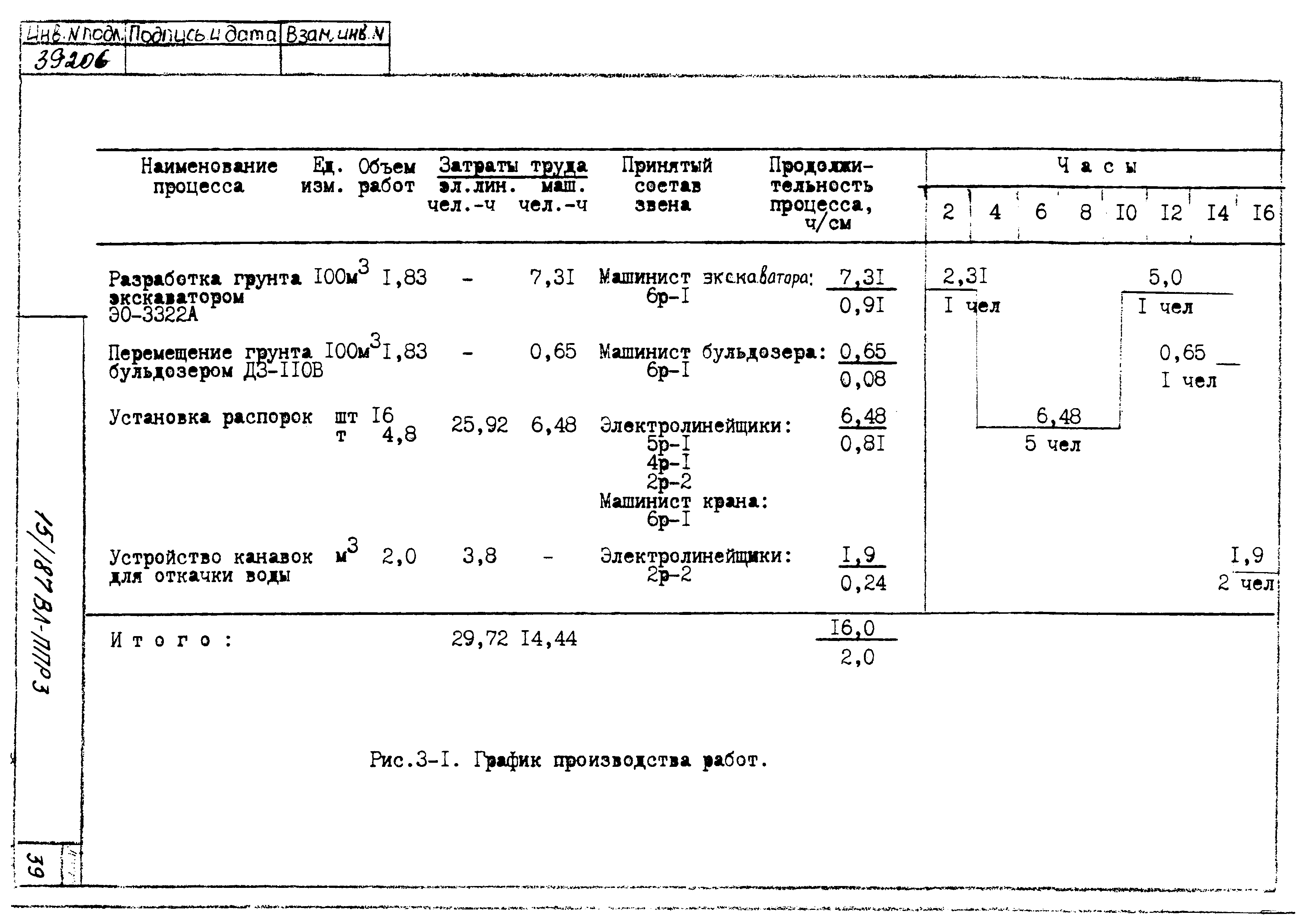 Технологическая карта К-3