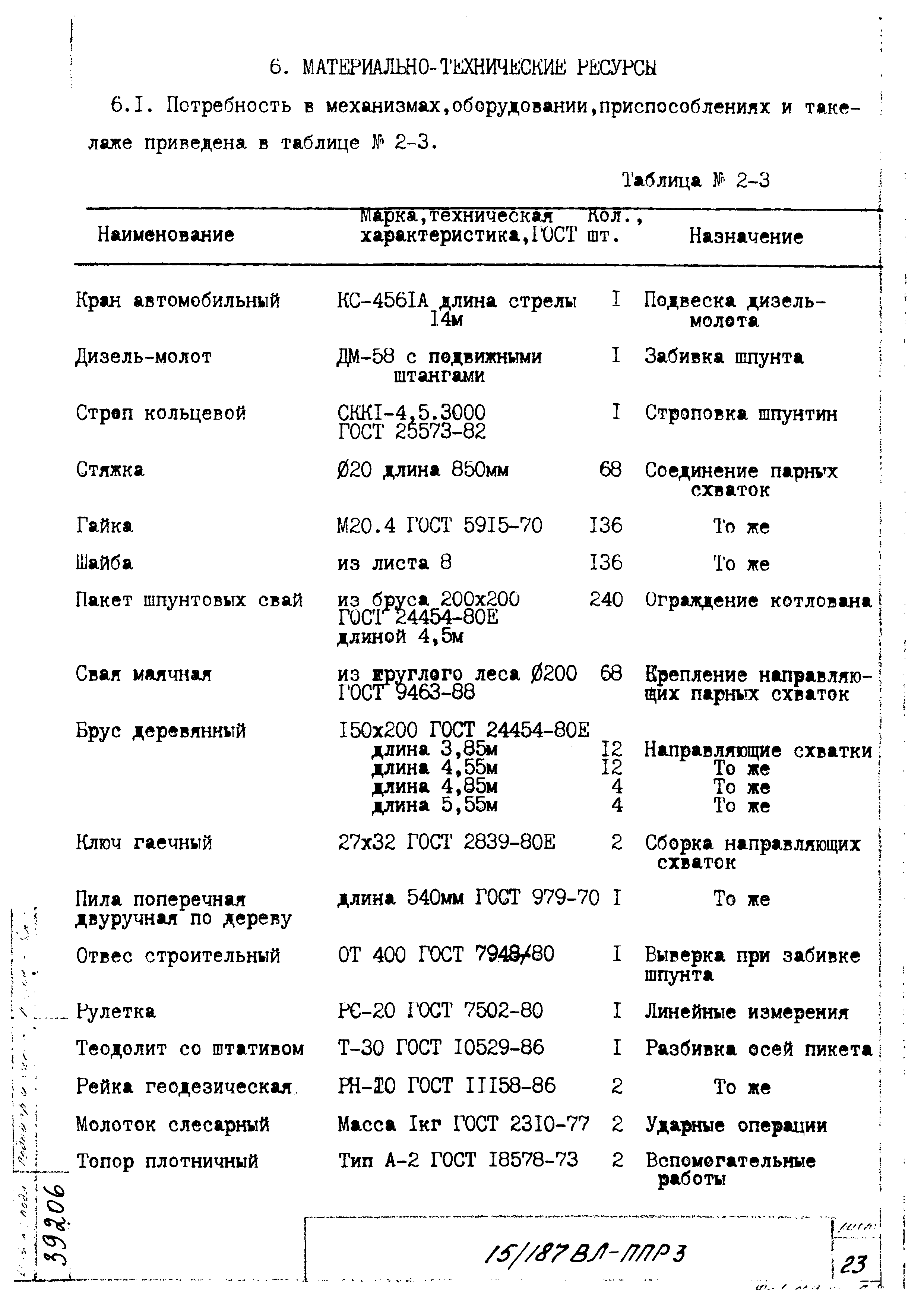 Технологическая карта К-2