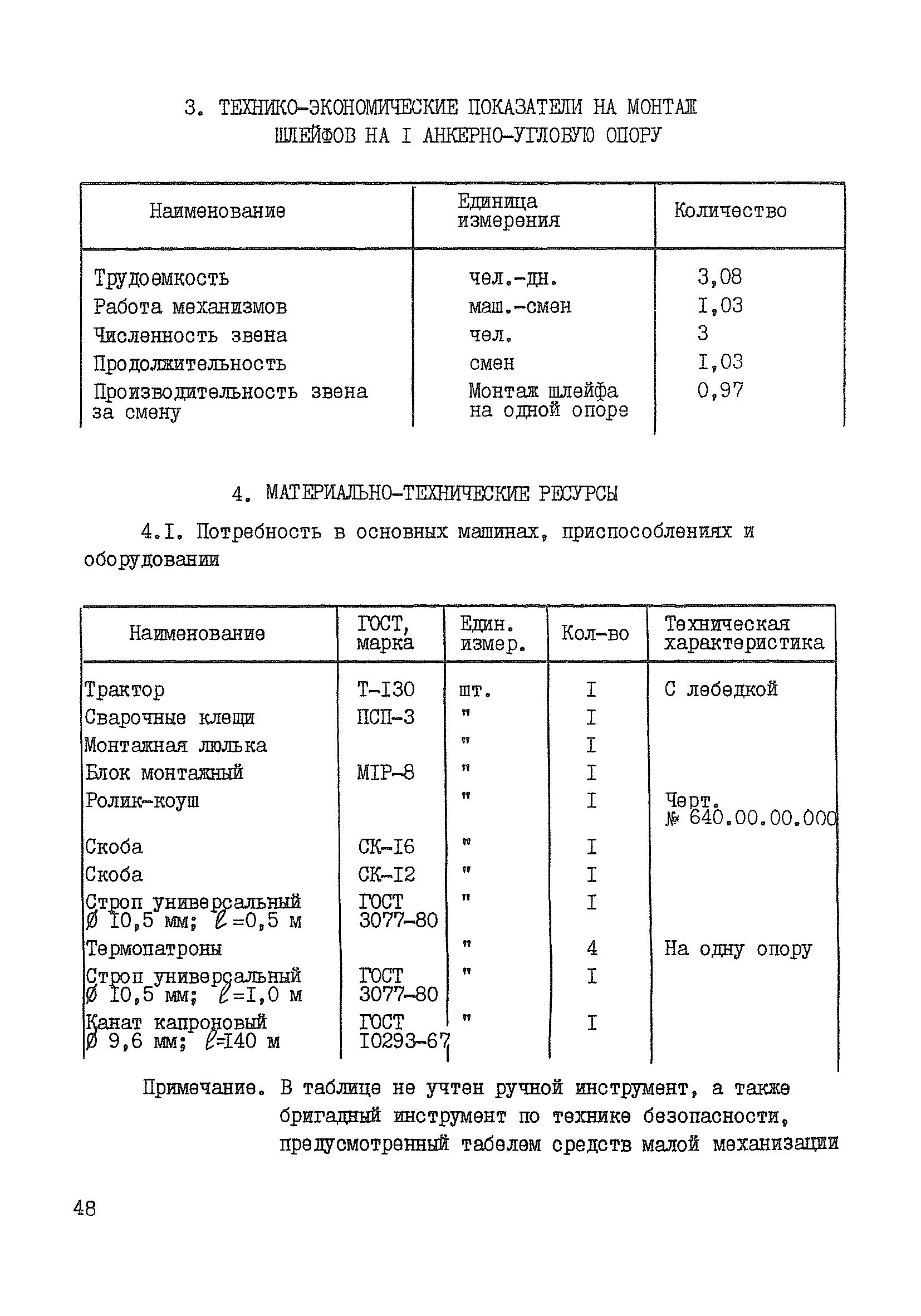 Технологическая карта К-5-22-5