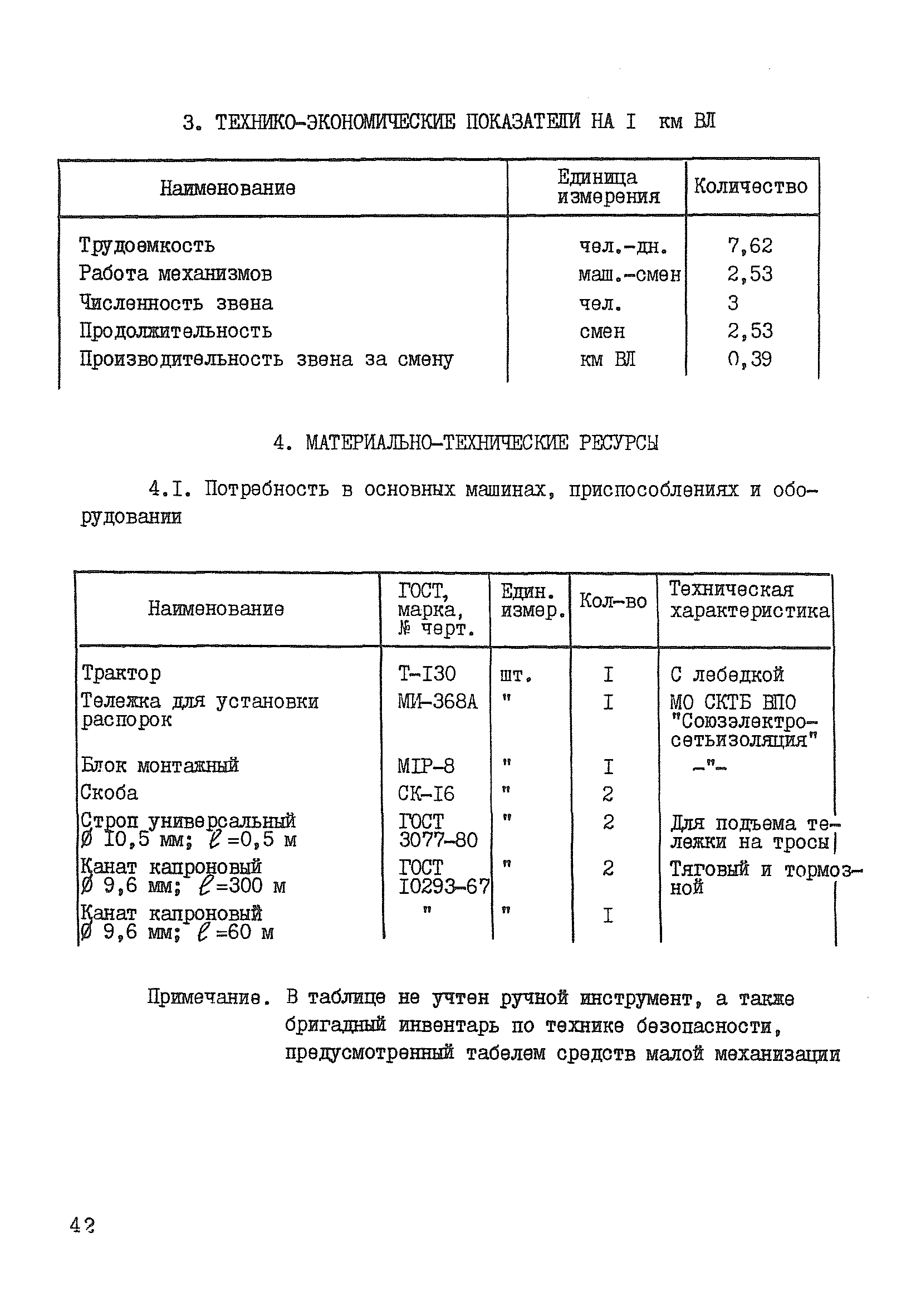 Технологическая карта К-5-22-4