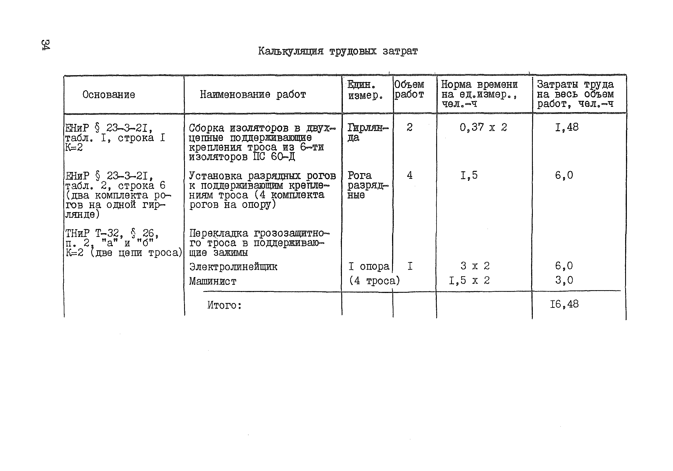 Технологическая карта К-5-22-3