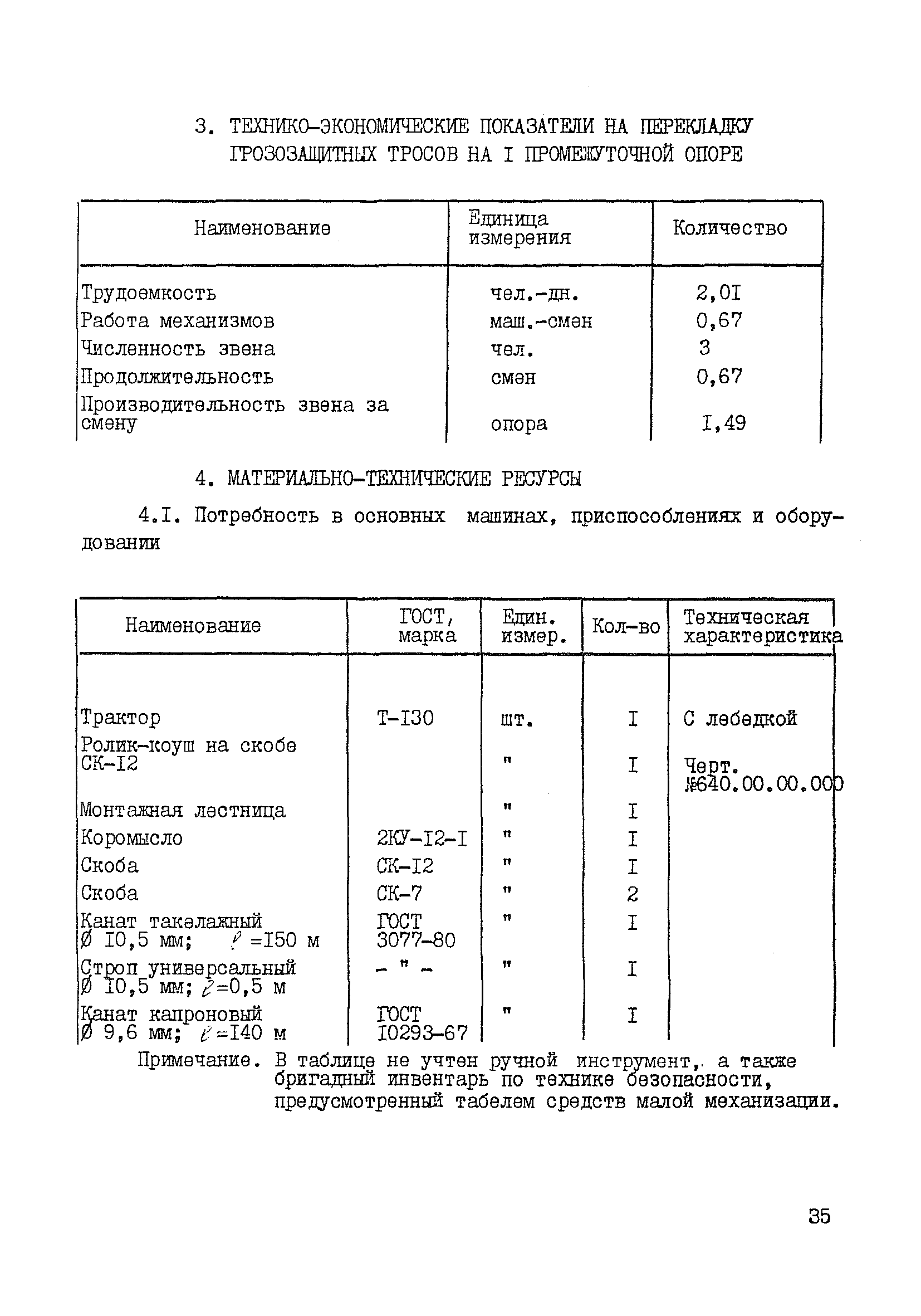 Технологическая карта К-5-22-3