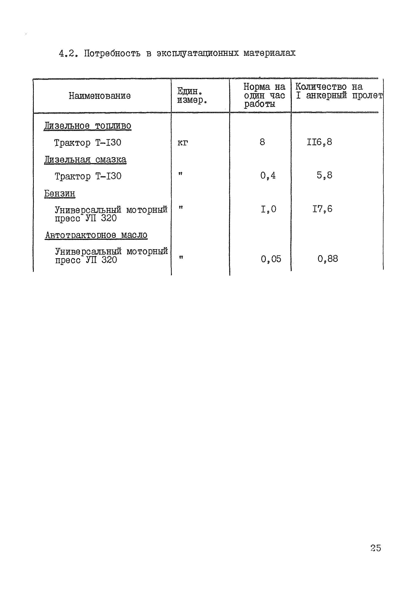 Технологическая карта К-5-22-2