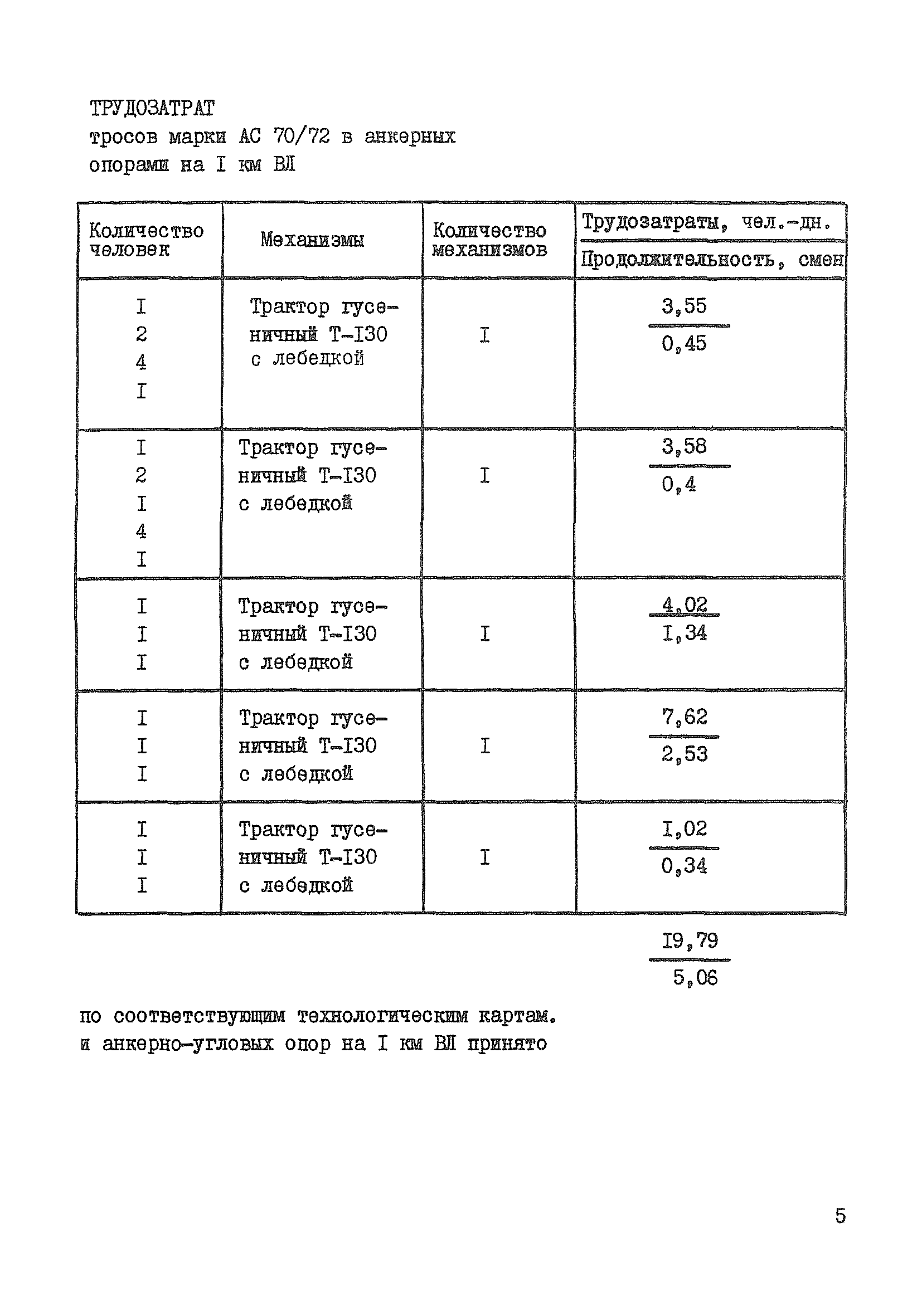 Технологическая карта К-5-22-1