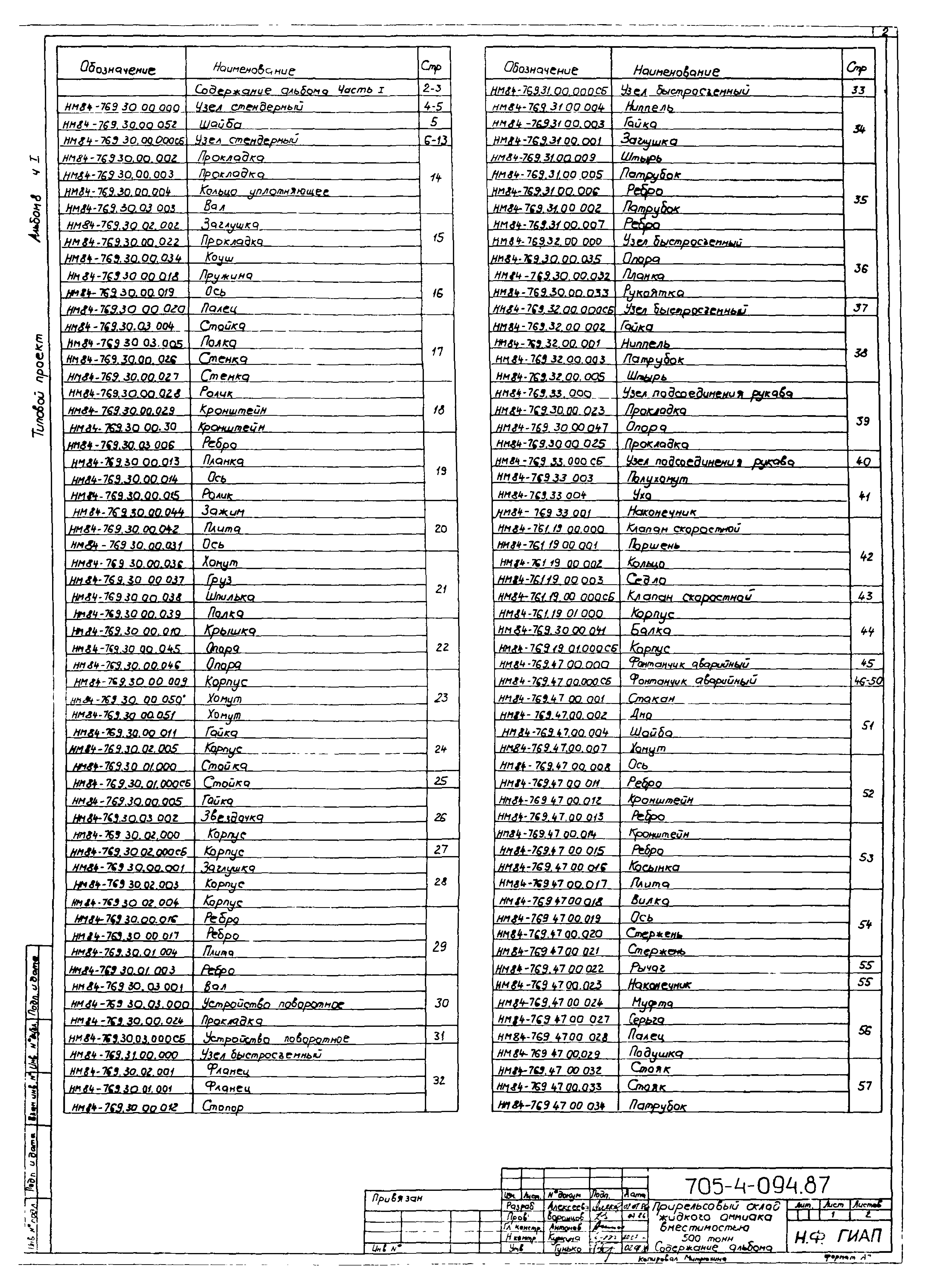 Типовые проектные решения 705-4-094.87