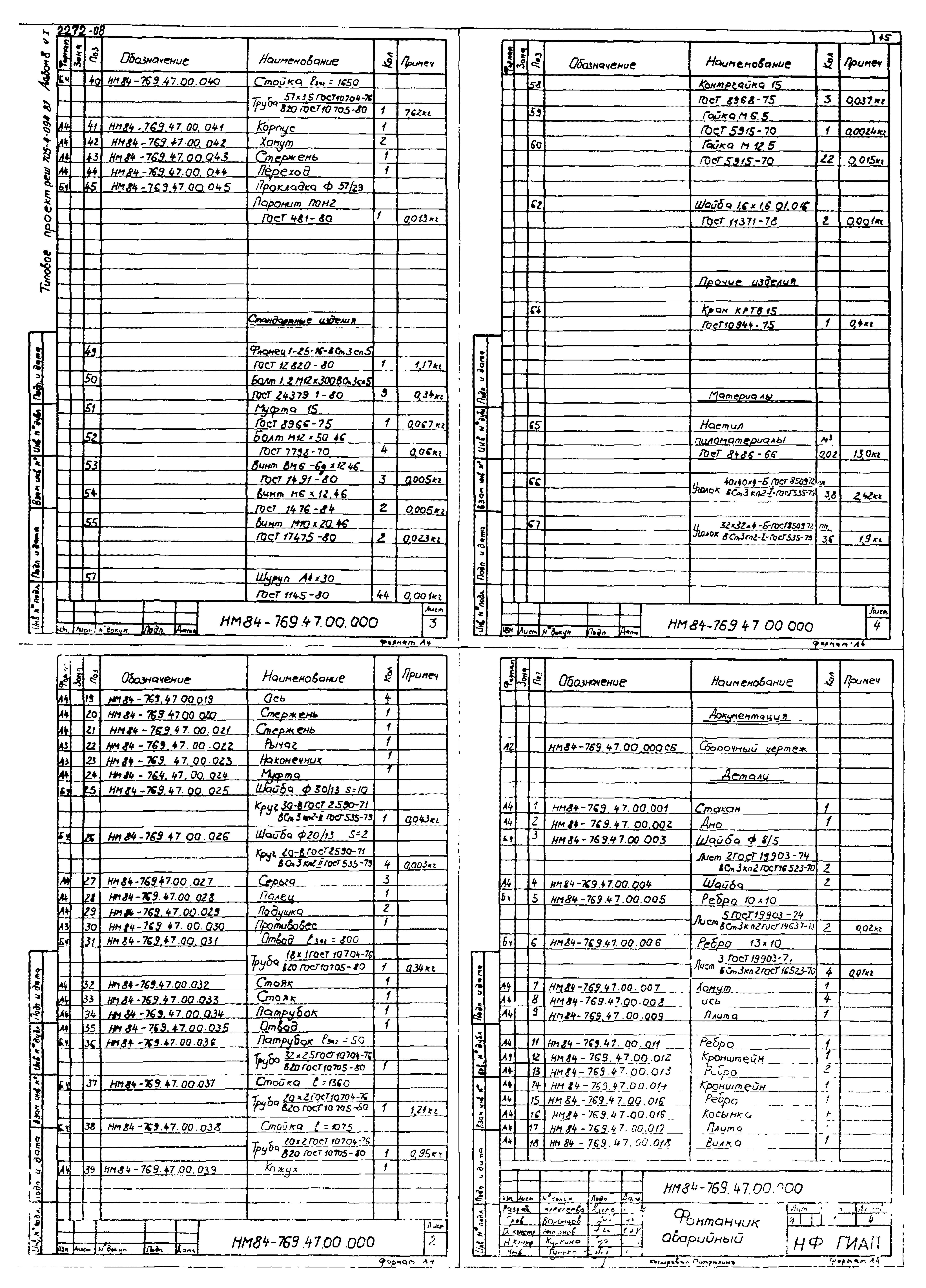 Типовые проектные решения 705-4-094.87