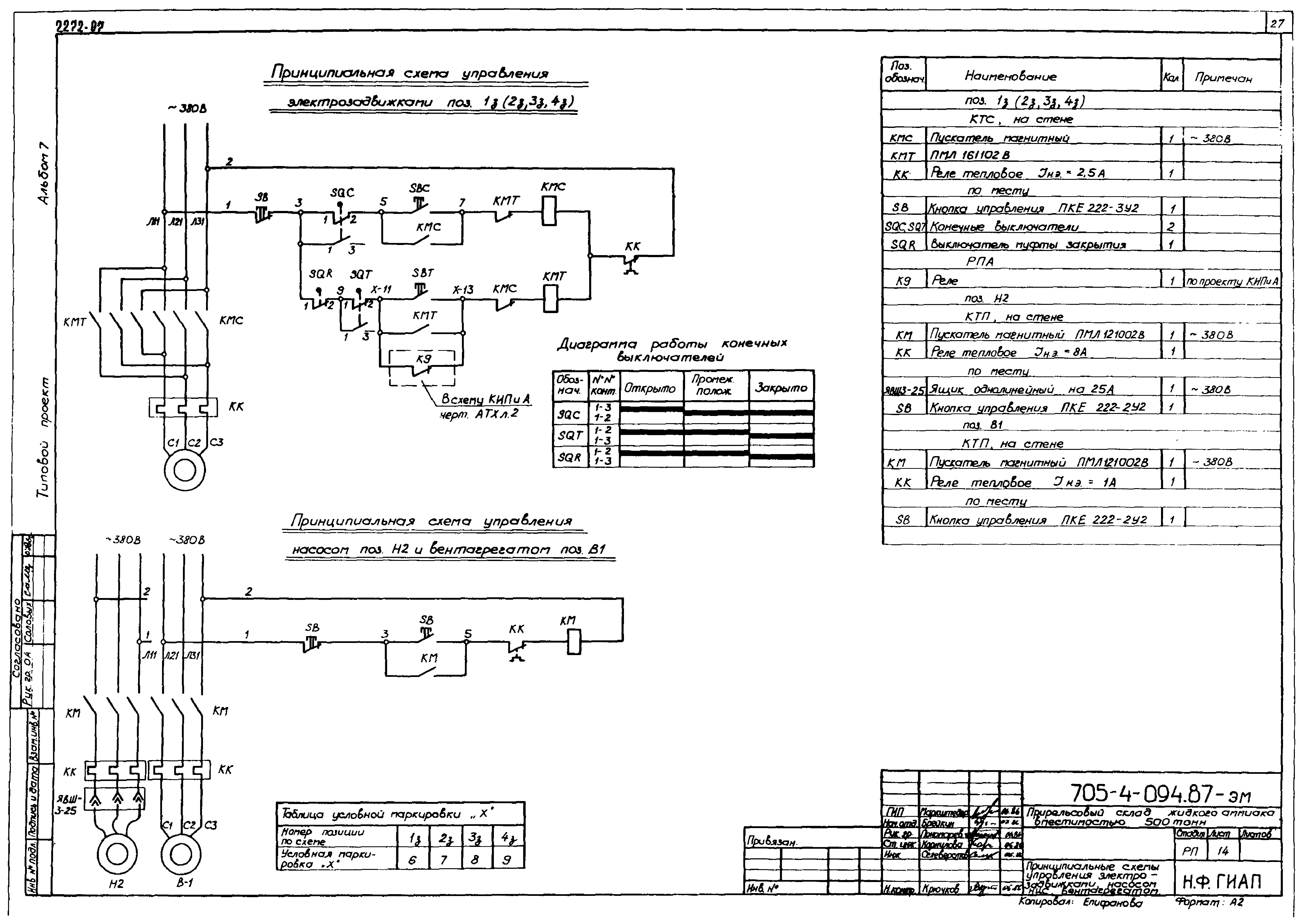 Типовые проектные решения 705-4-094.87