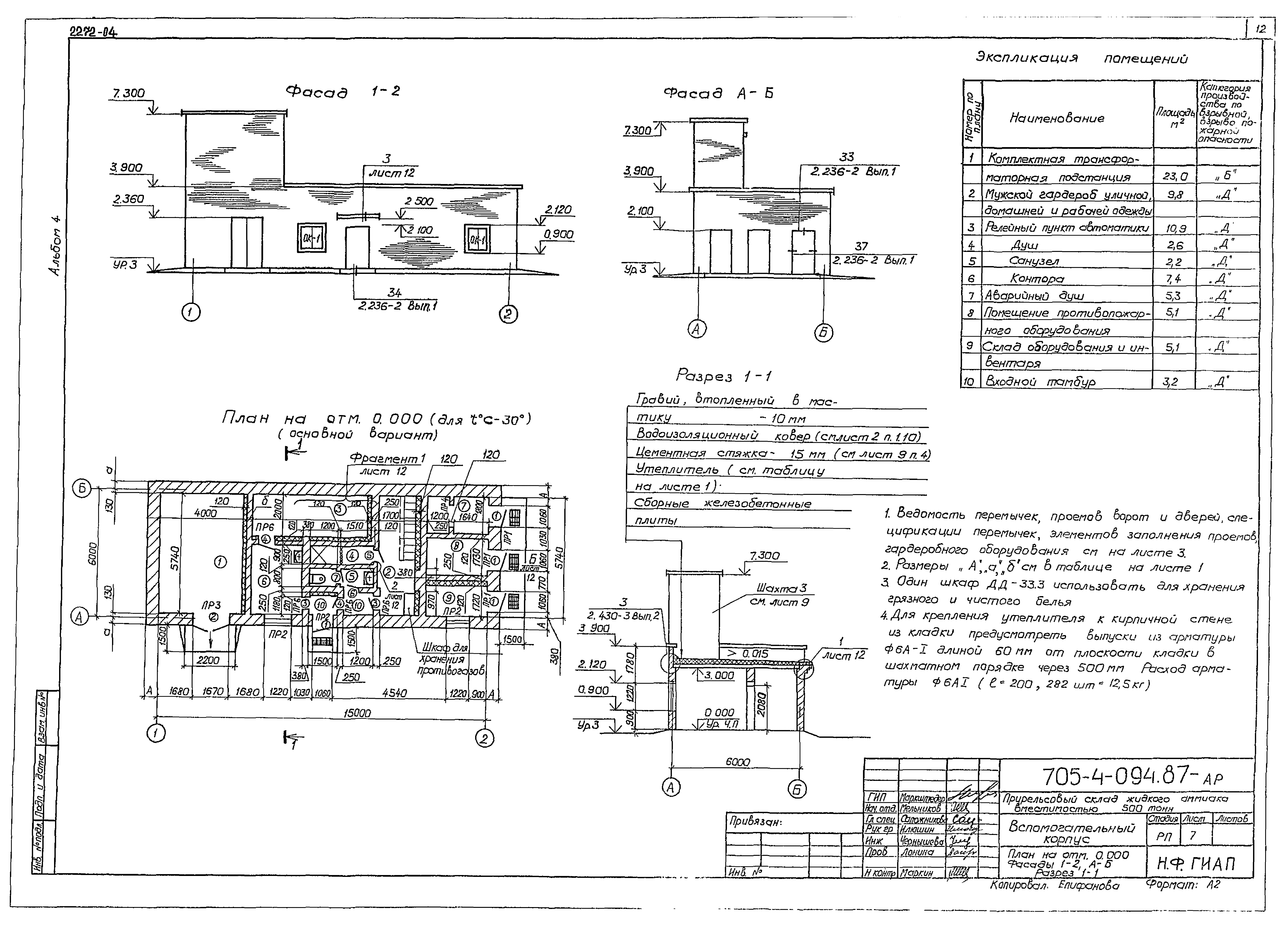 Типовые проектные решения 705-4-094.87