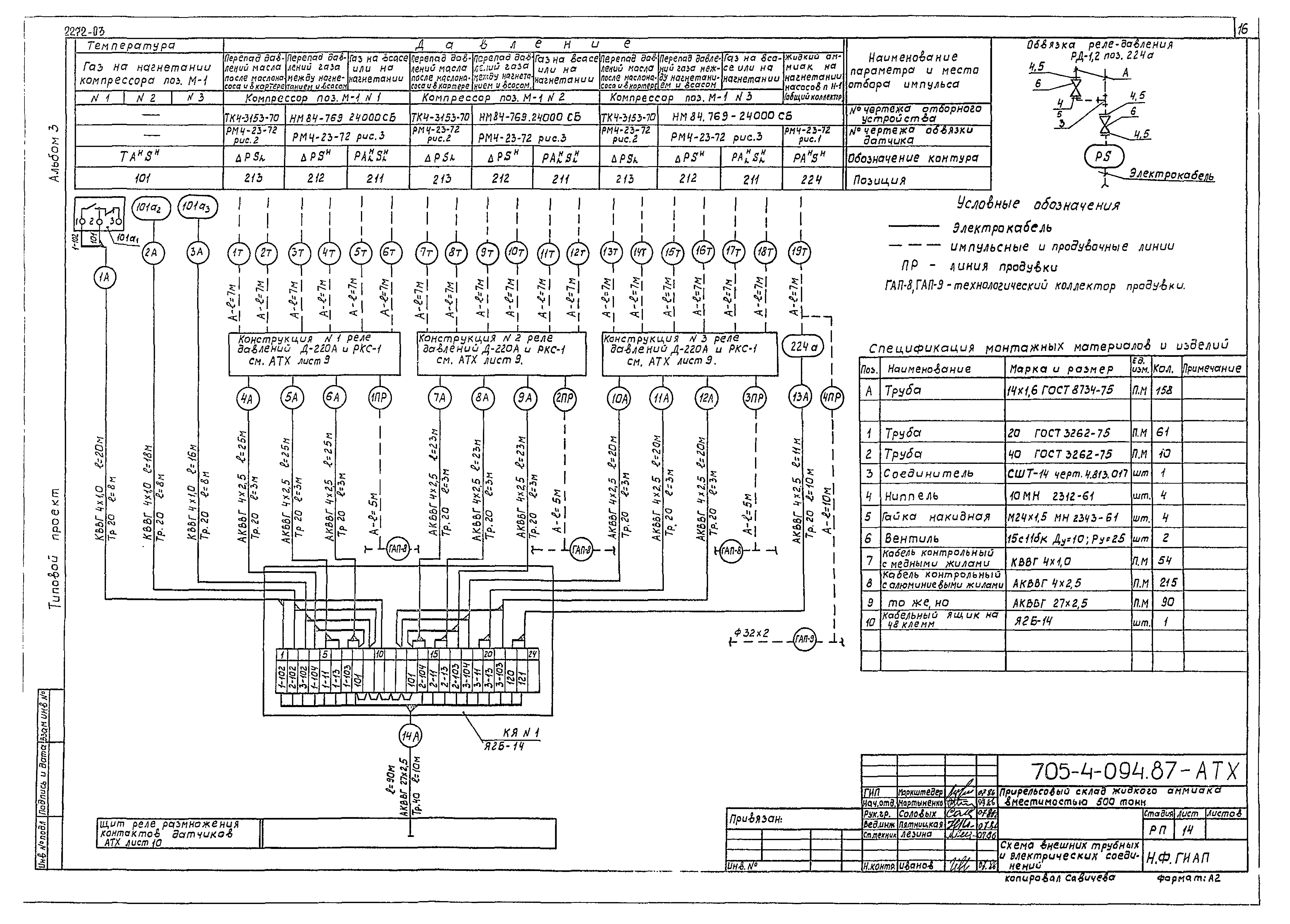 Типовые проектные решения 705-4-094.87