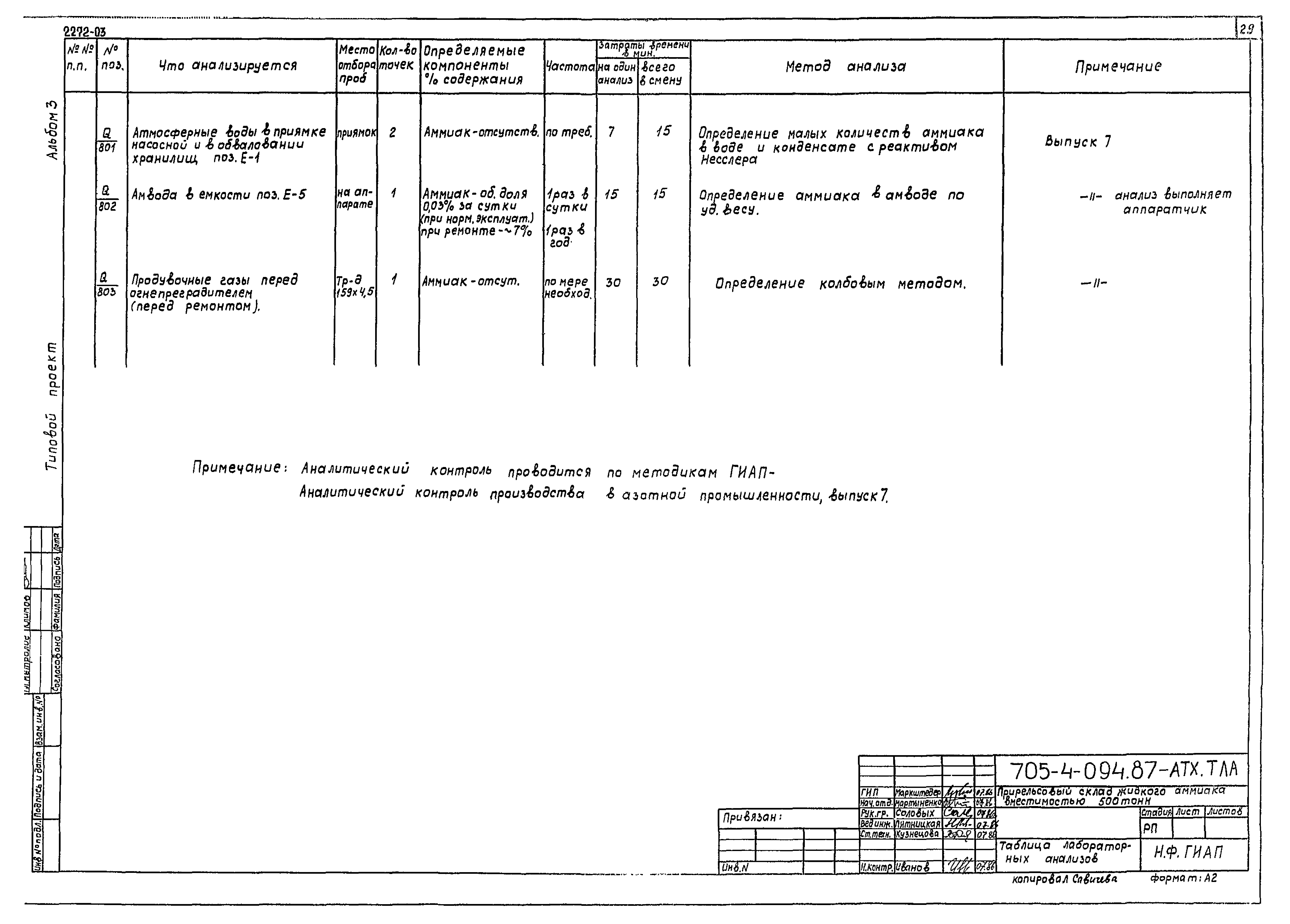 Типовые проектные решения 705-4-094.87
