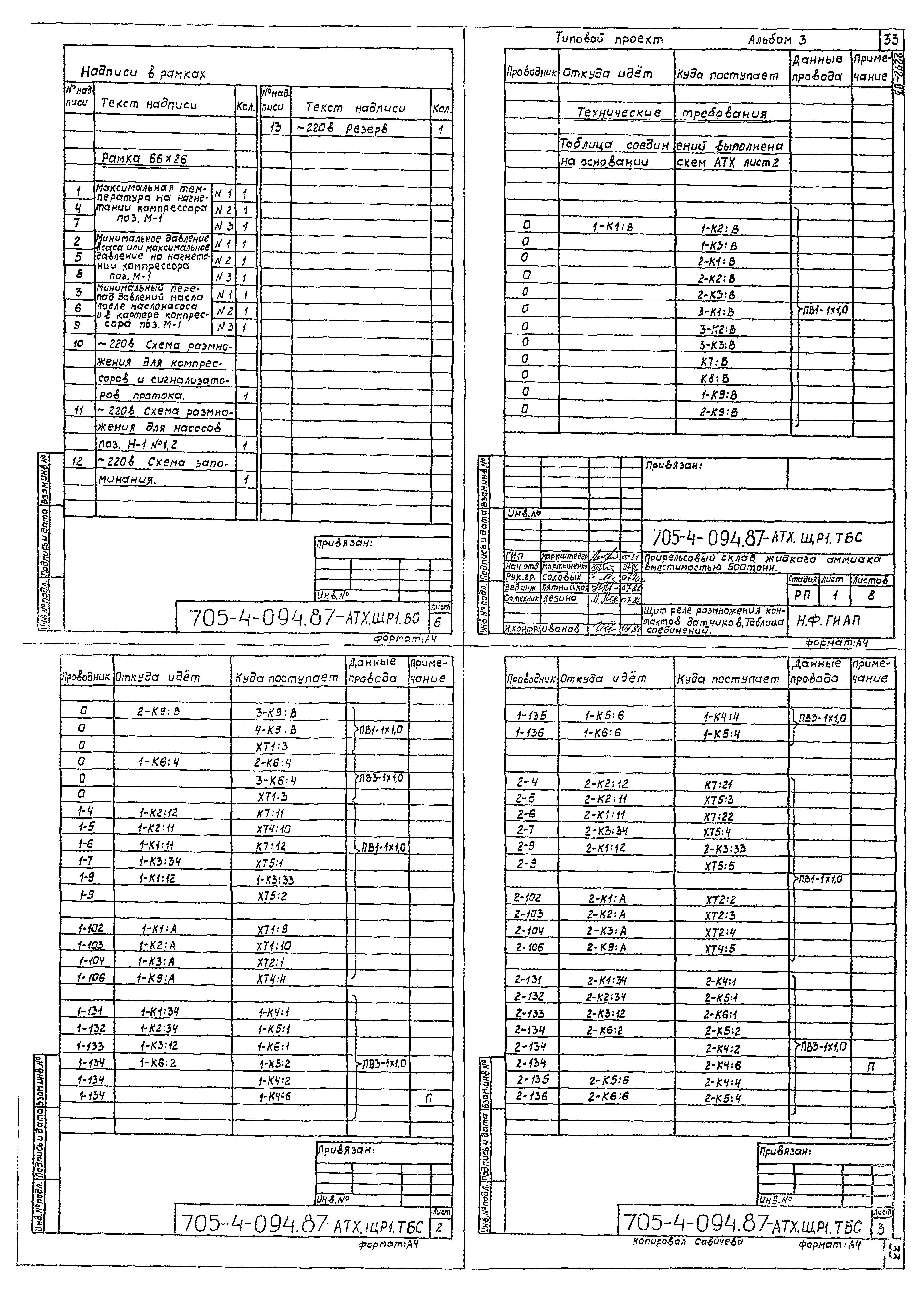 Типовые проектные решения 705-4-094.87