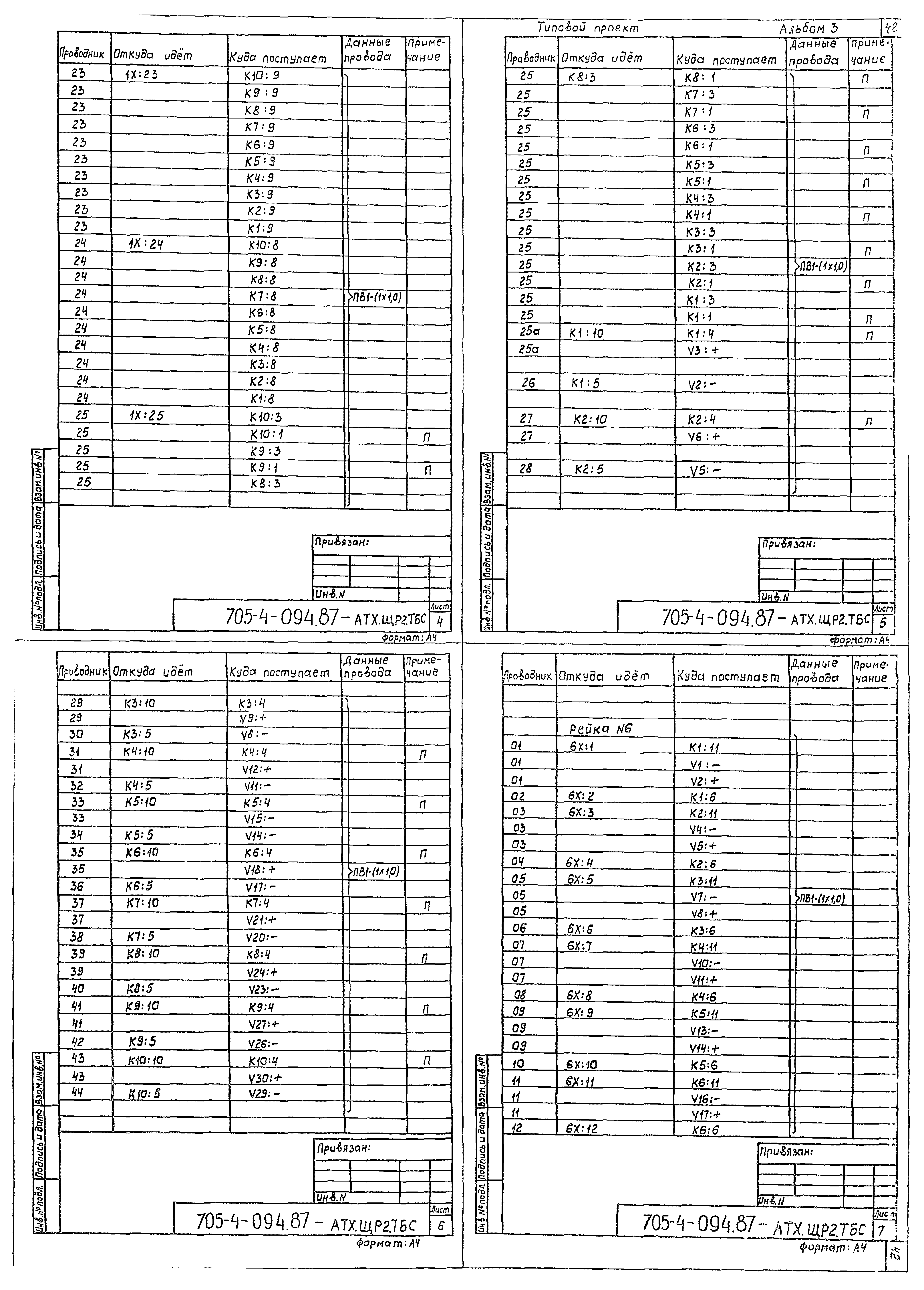 Типовые проектные решения 705-4-094.87