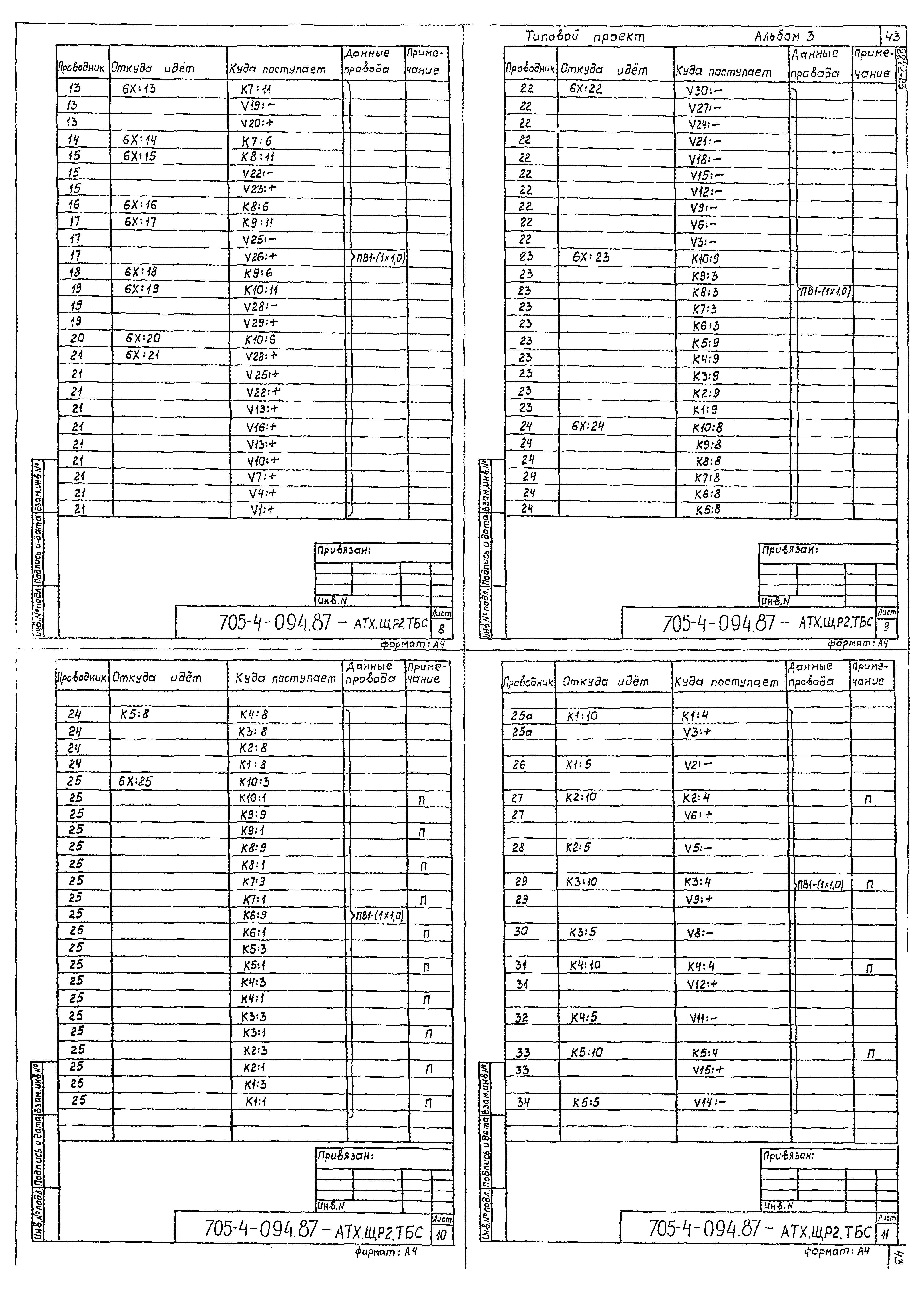 Типовые проектные решения 705-4-094.87