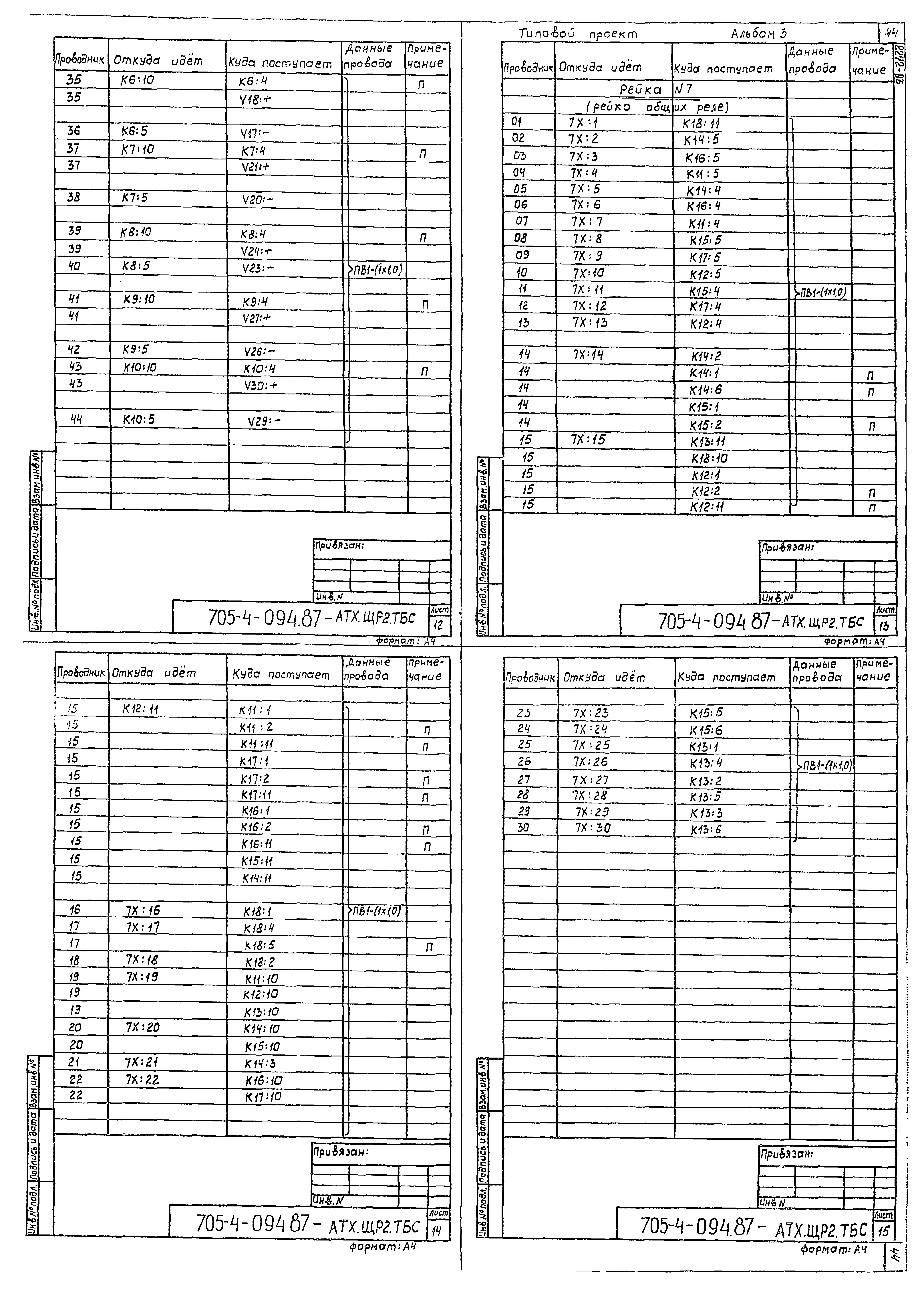 Типовые проектные решения 705-4-094.87