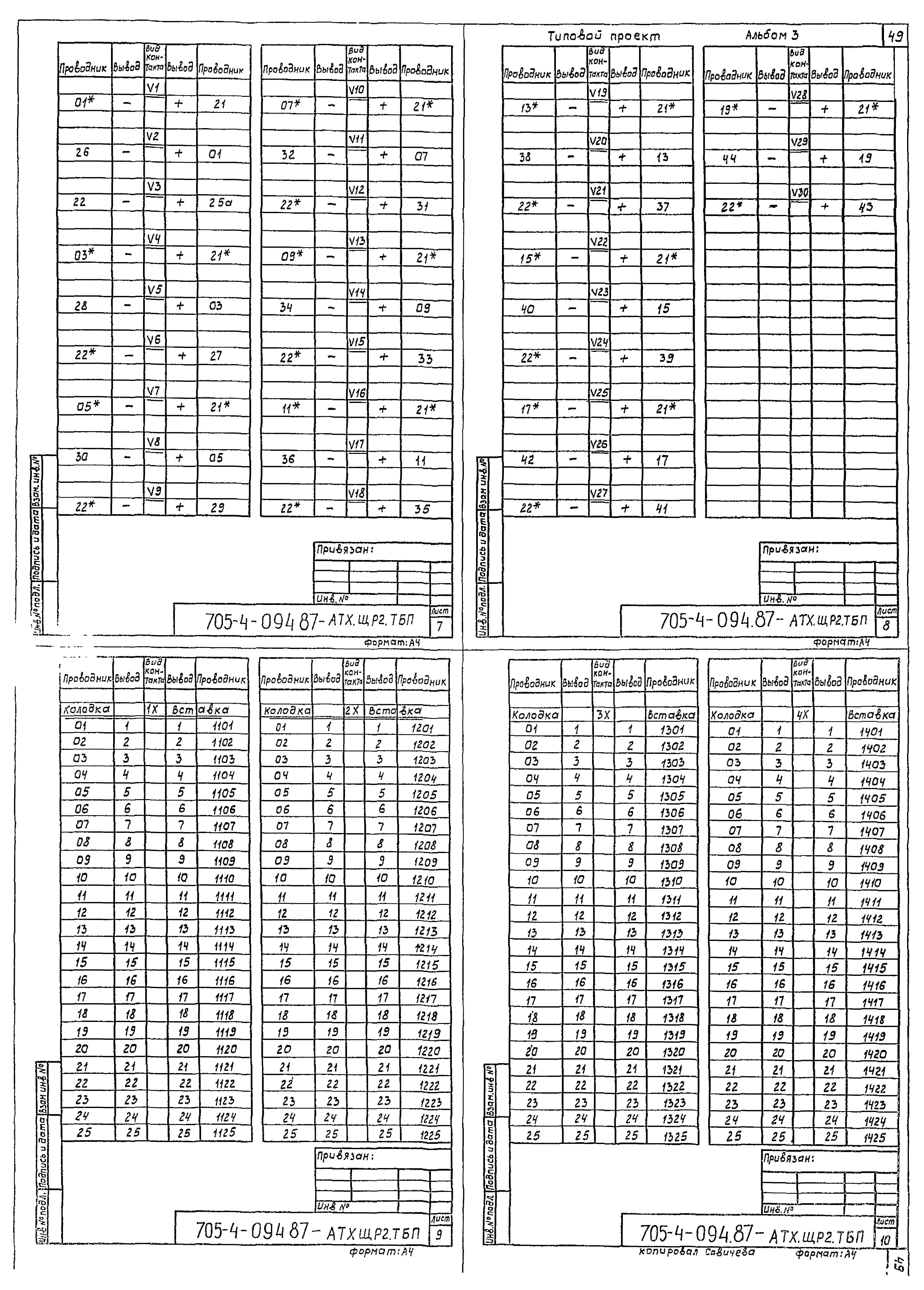 Типовые проектные решения 705-4-094.87