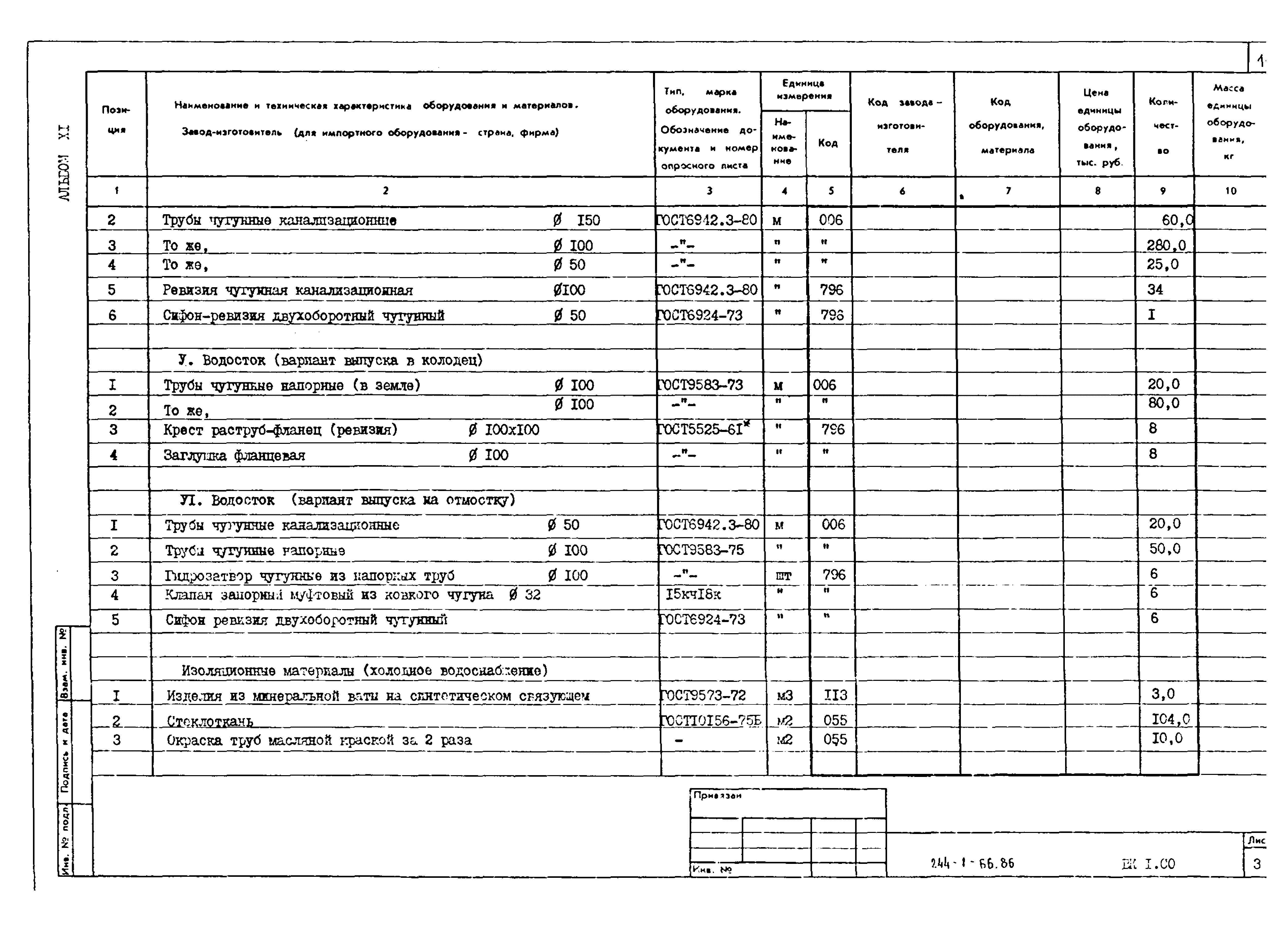 Типовой проект 244-1-66.86
