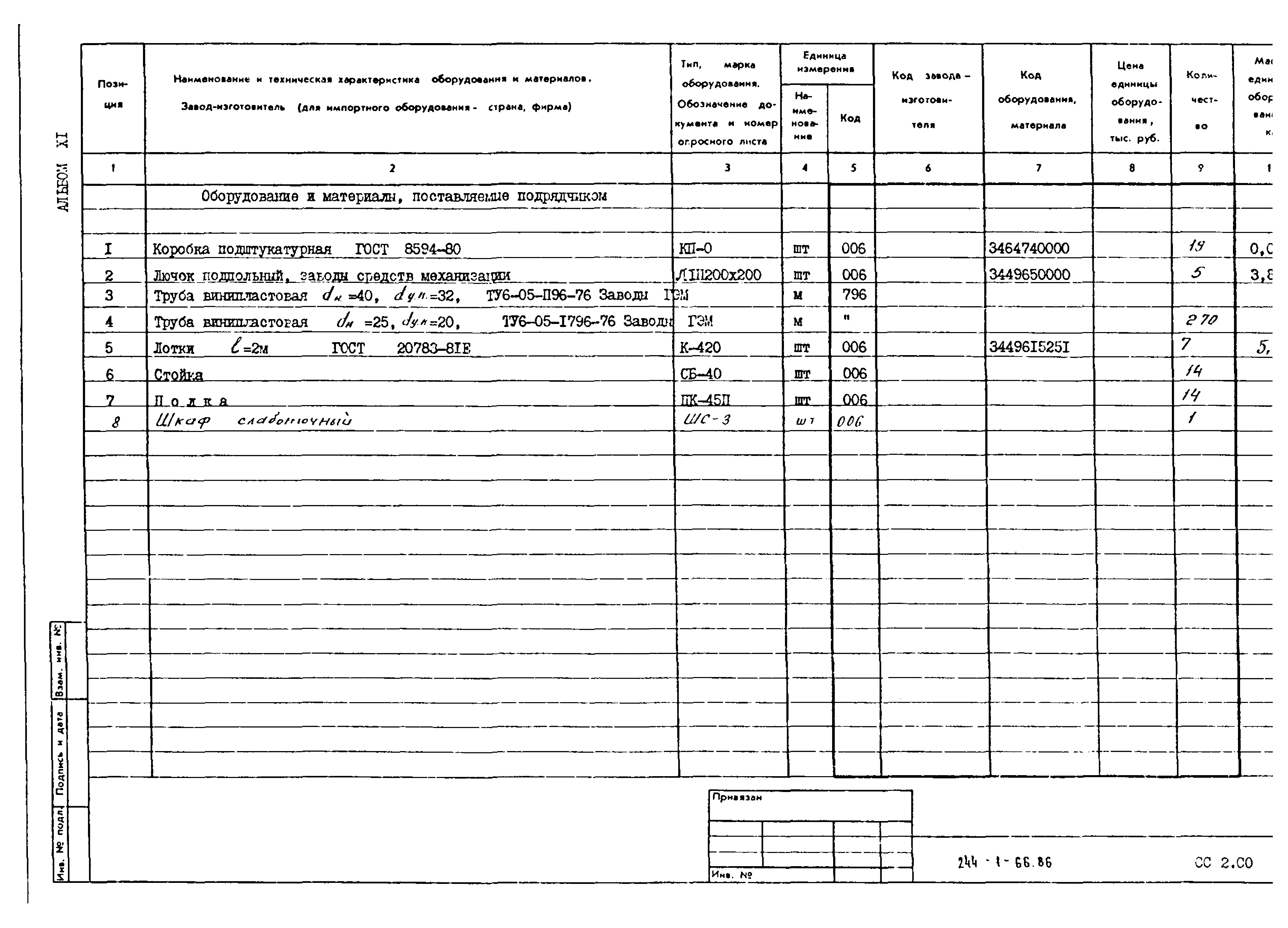 Типовой проект 244-1-66.86