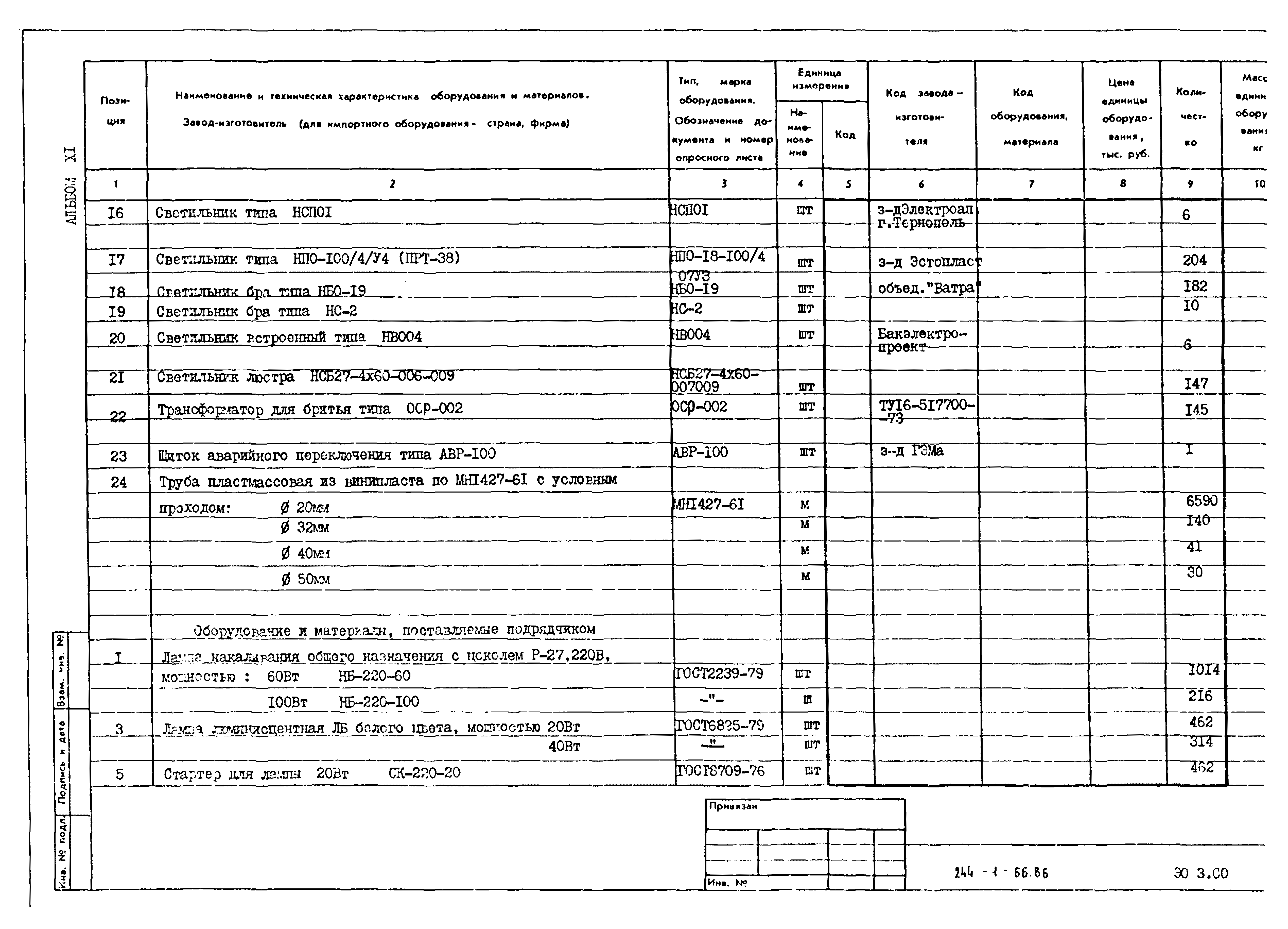 Типовой проект 244-1-66.86