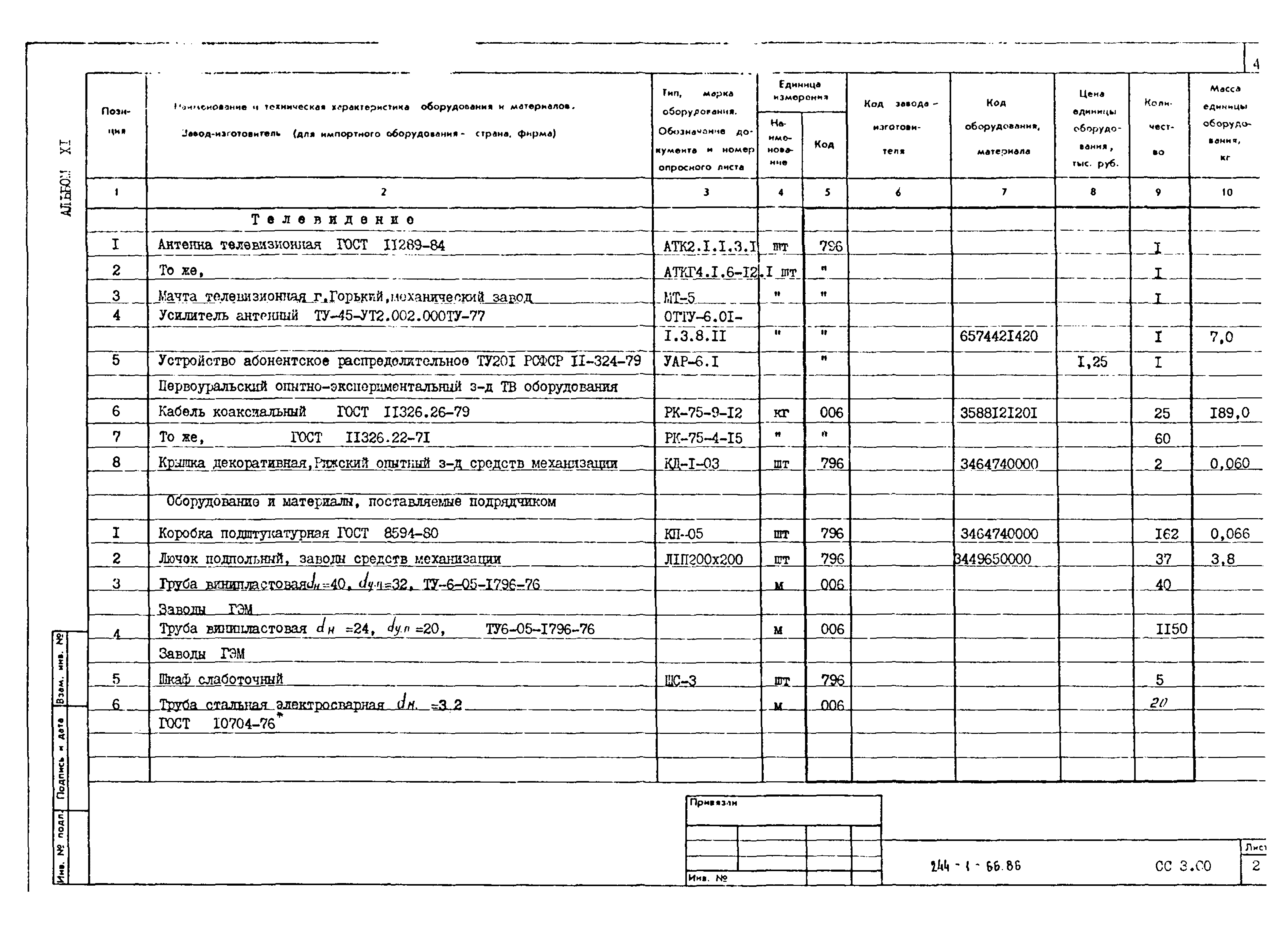 Типовой проект 244-1-66.86