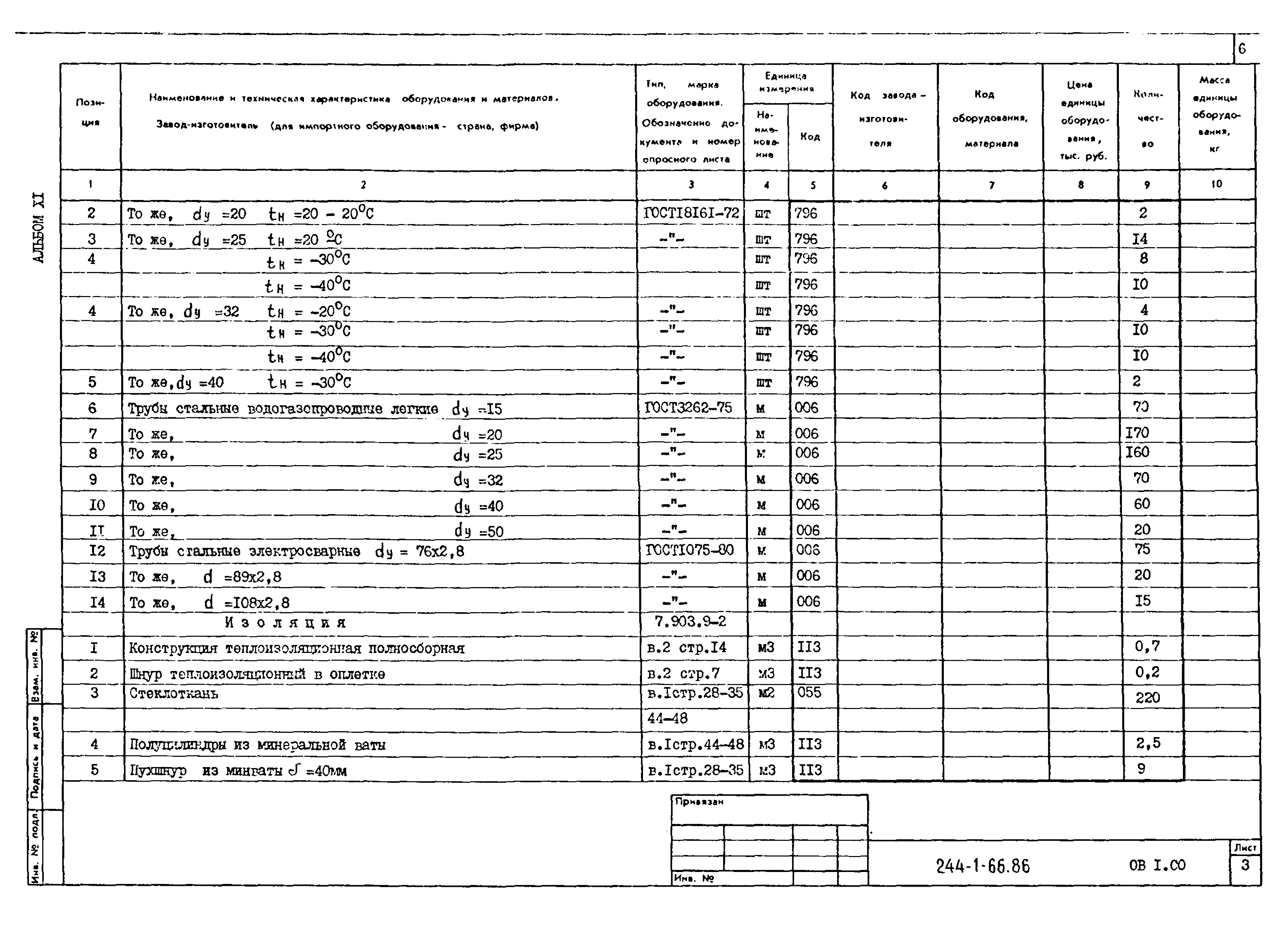 Типовой проект 244-1-66.86