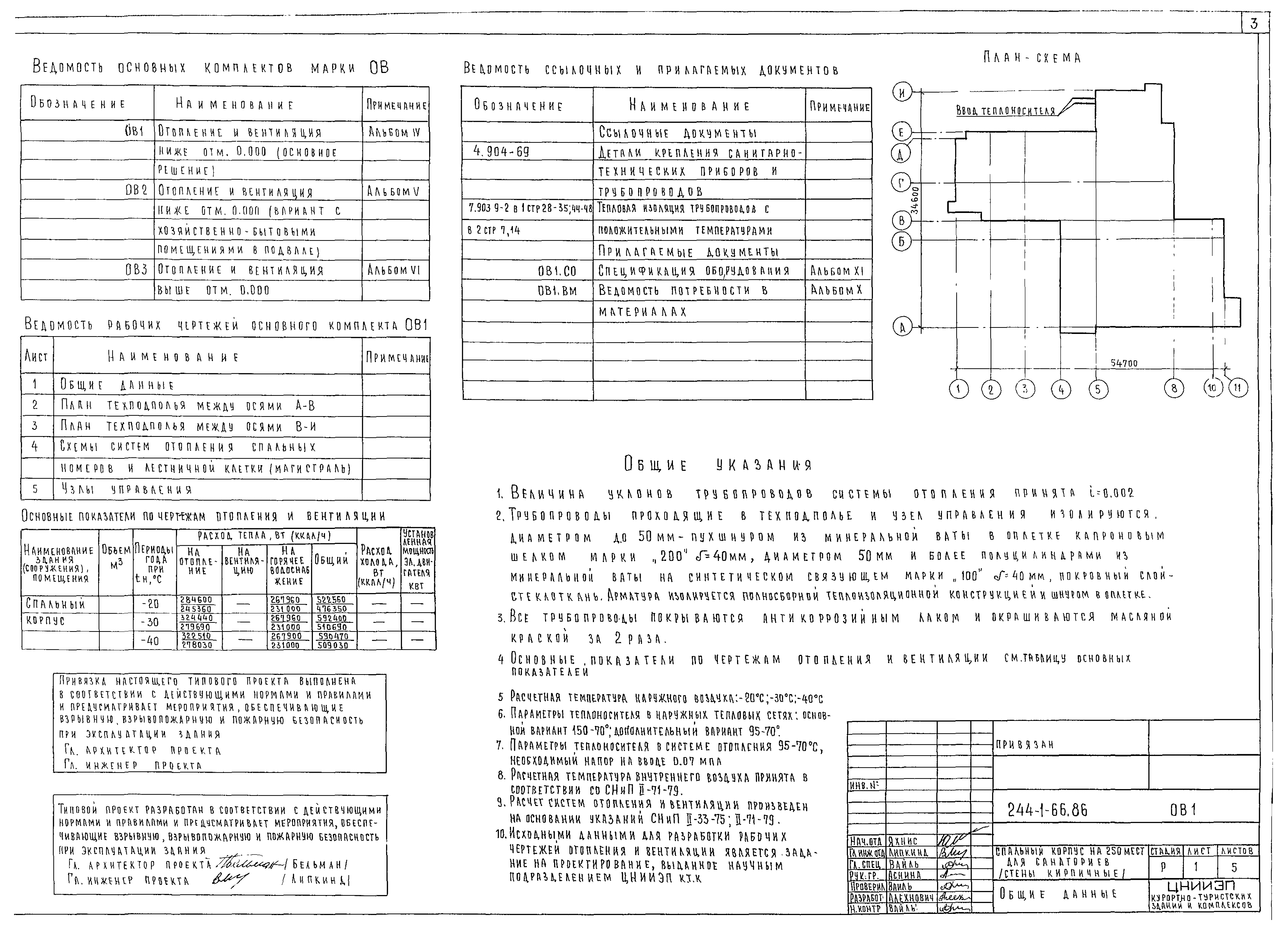 Типовой проект 244-1-66.86