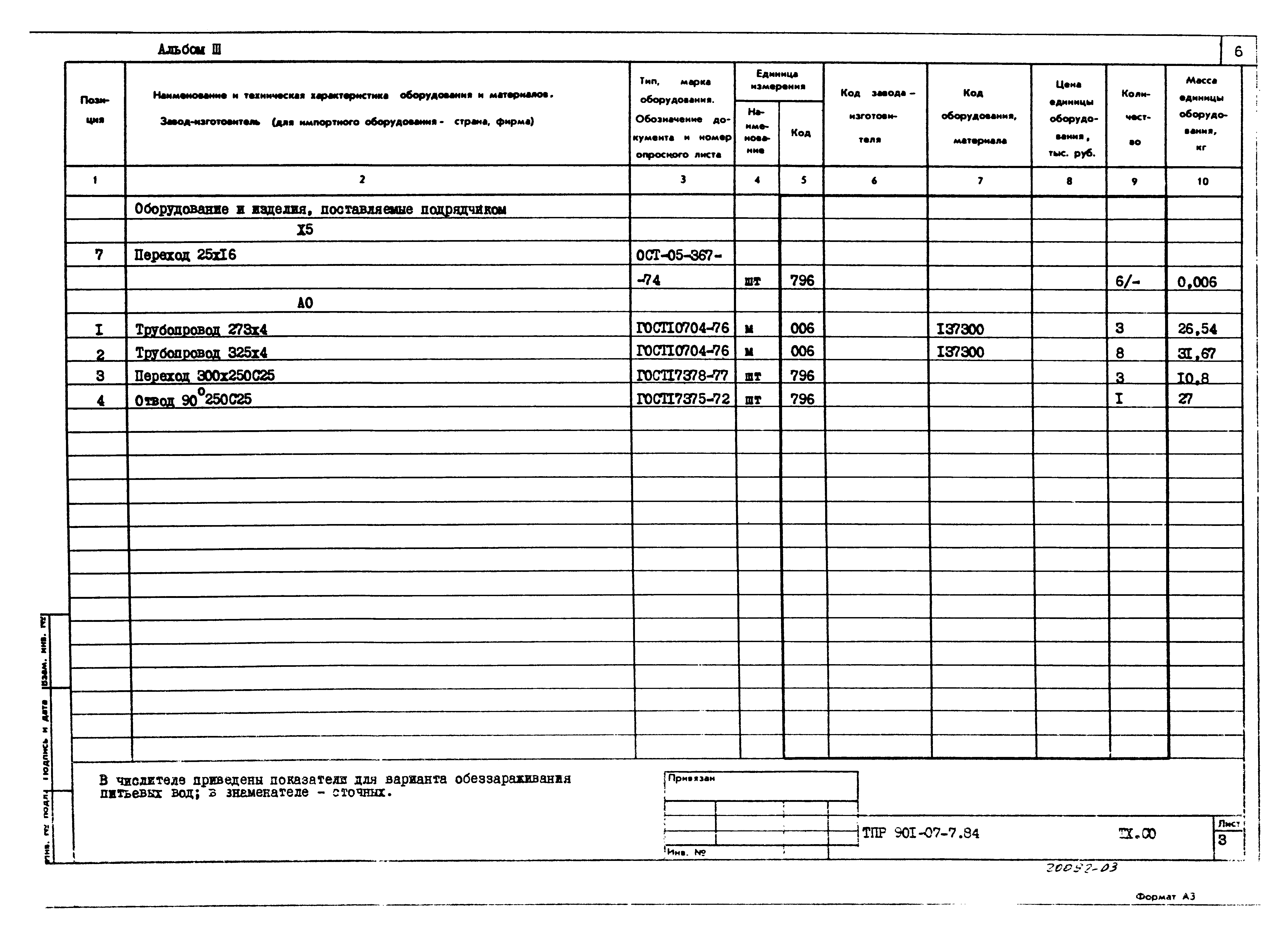 Типовые проектные решения 901-07-7.84