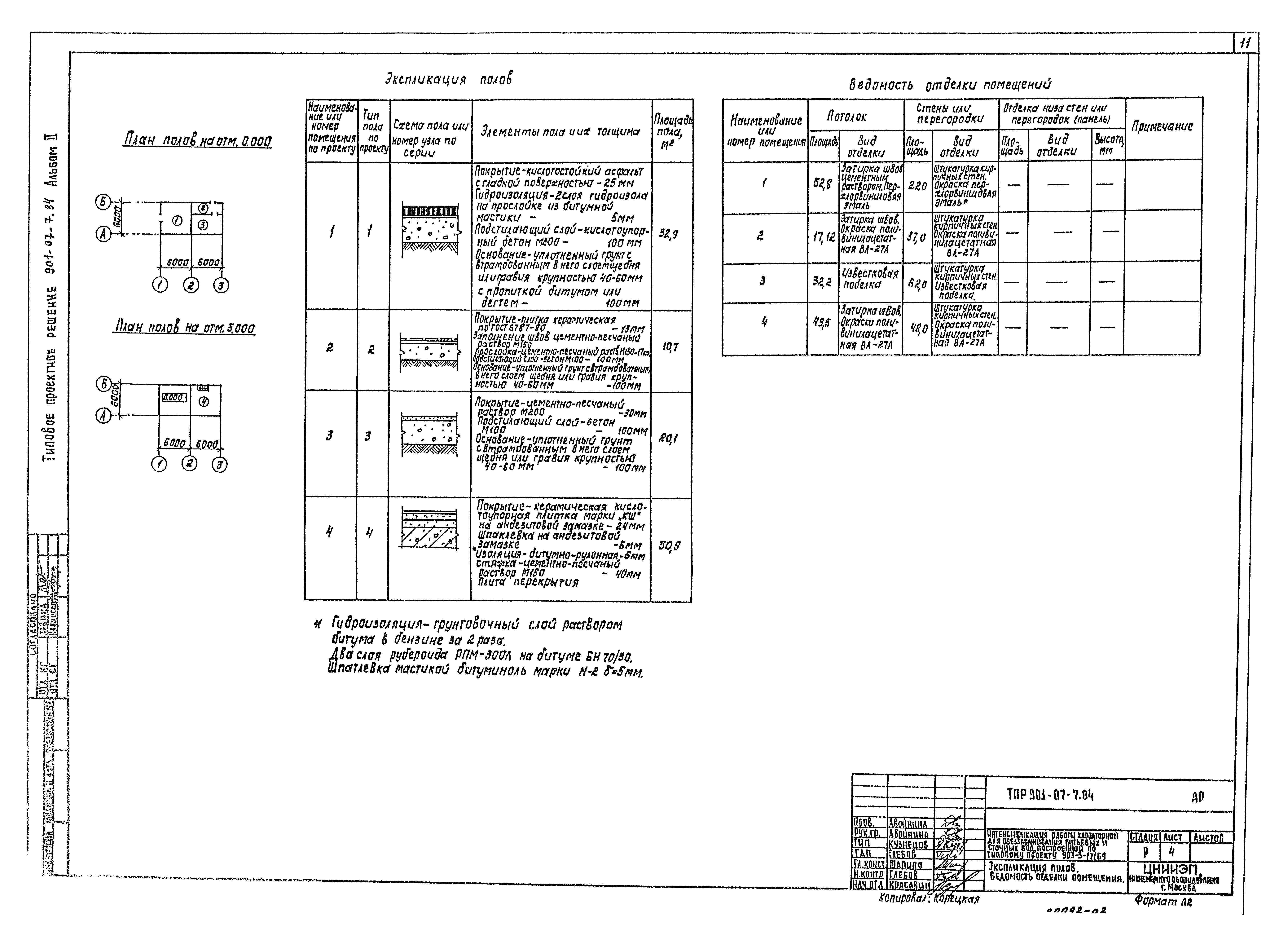 Типовые проектные решения 901-07-7.84
