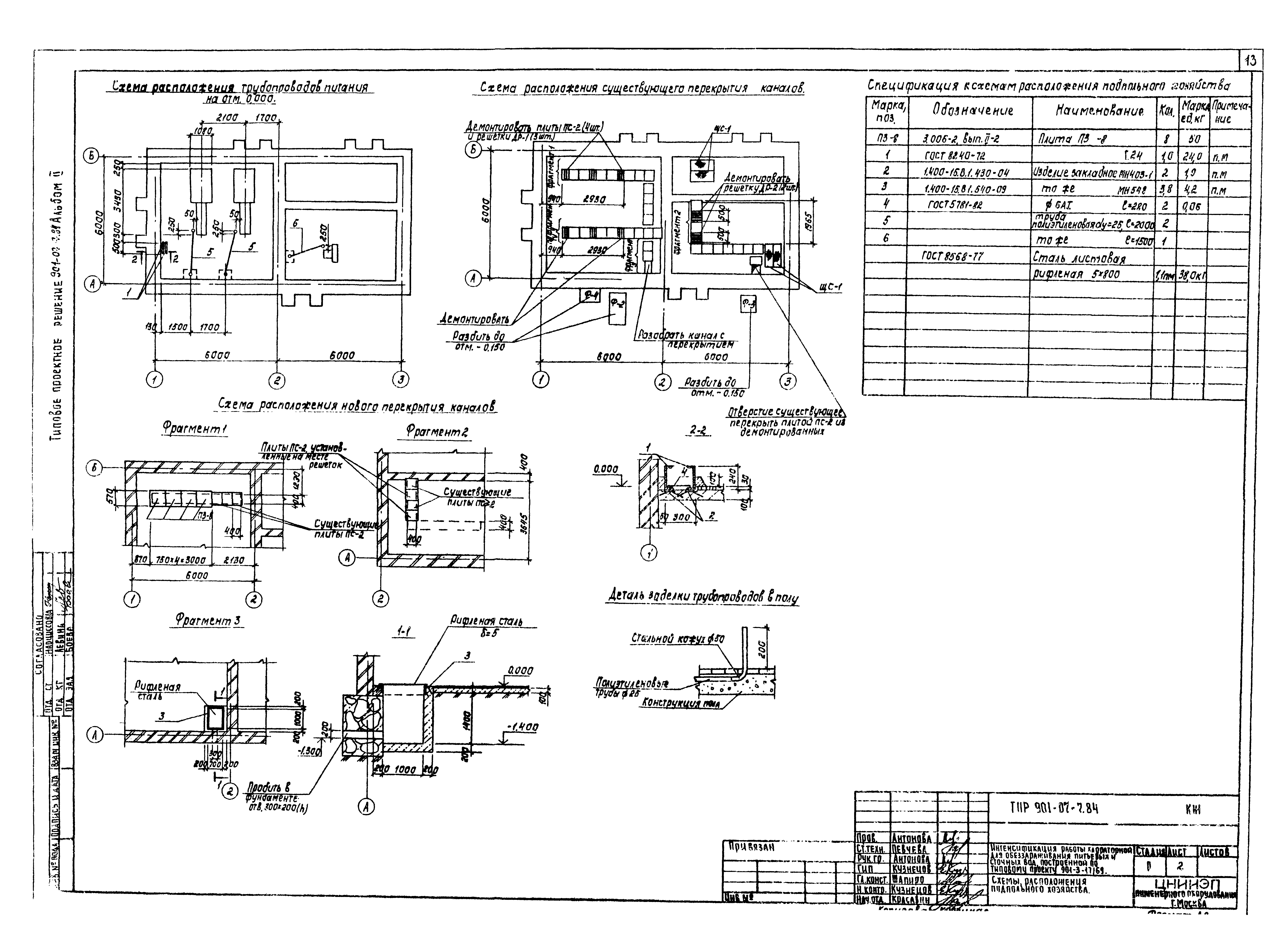 Типовые проектные решения 901-07-7.84