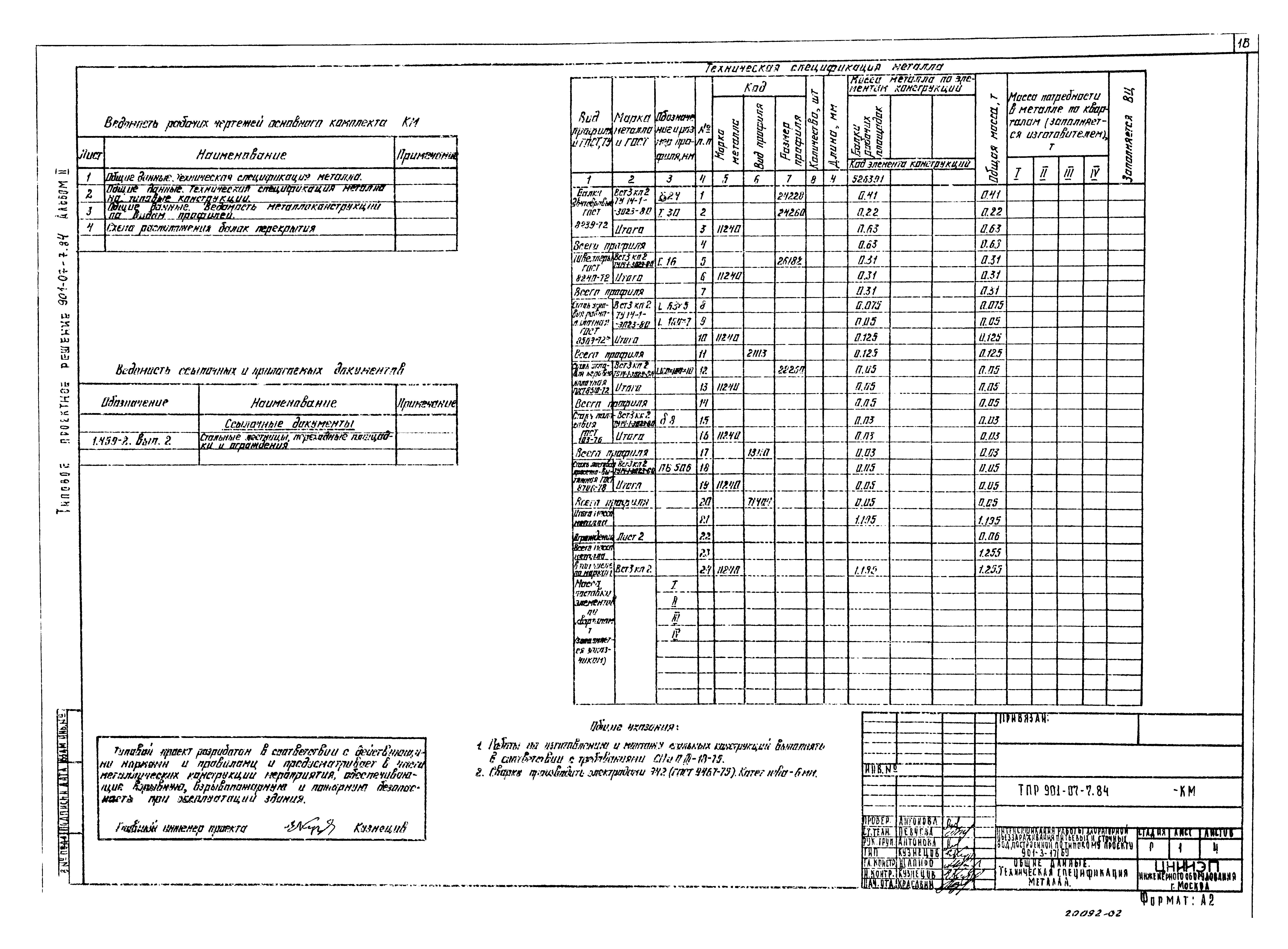 Типовые проектные решения 901-07-7.84