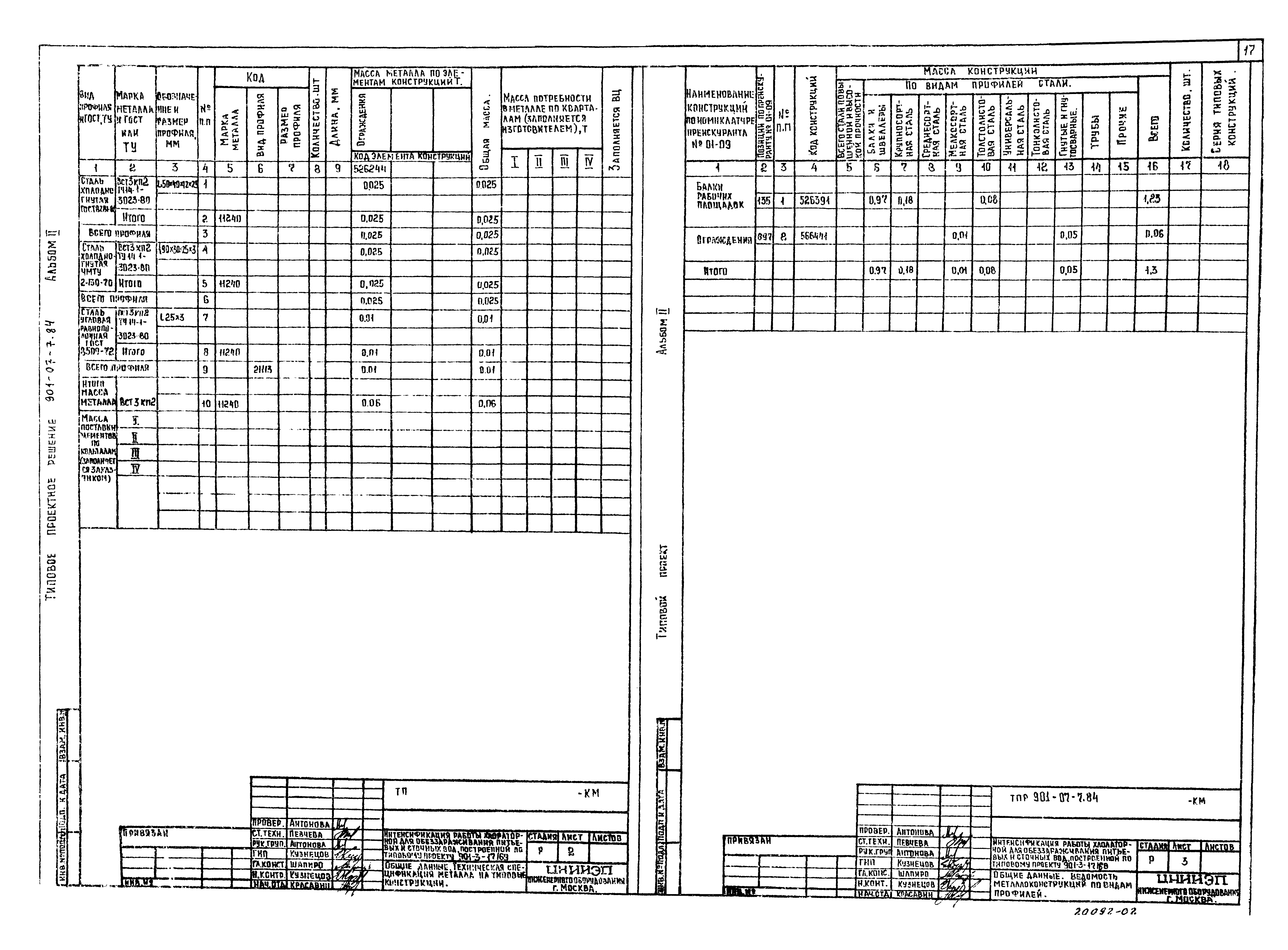 Типовые проектные решения 901-07-7.84
