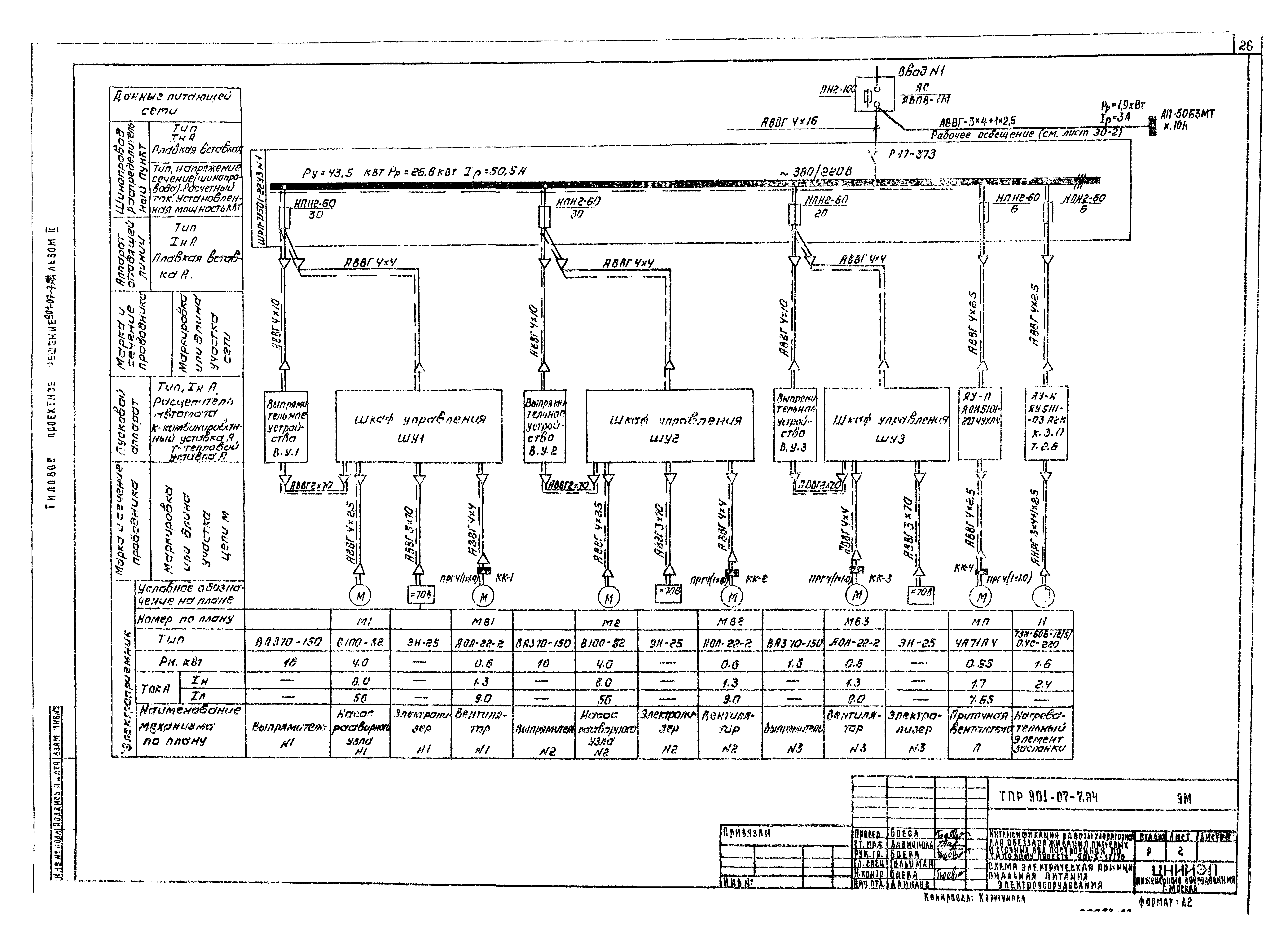 Типовые проектные решения 901-07-7.84