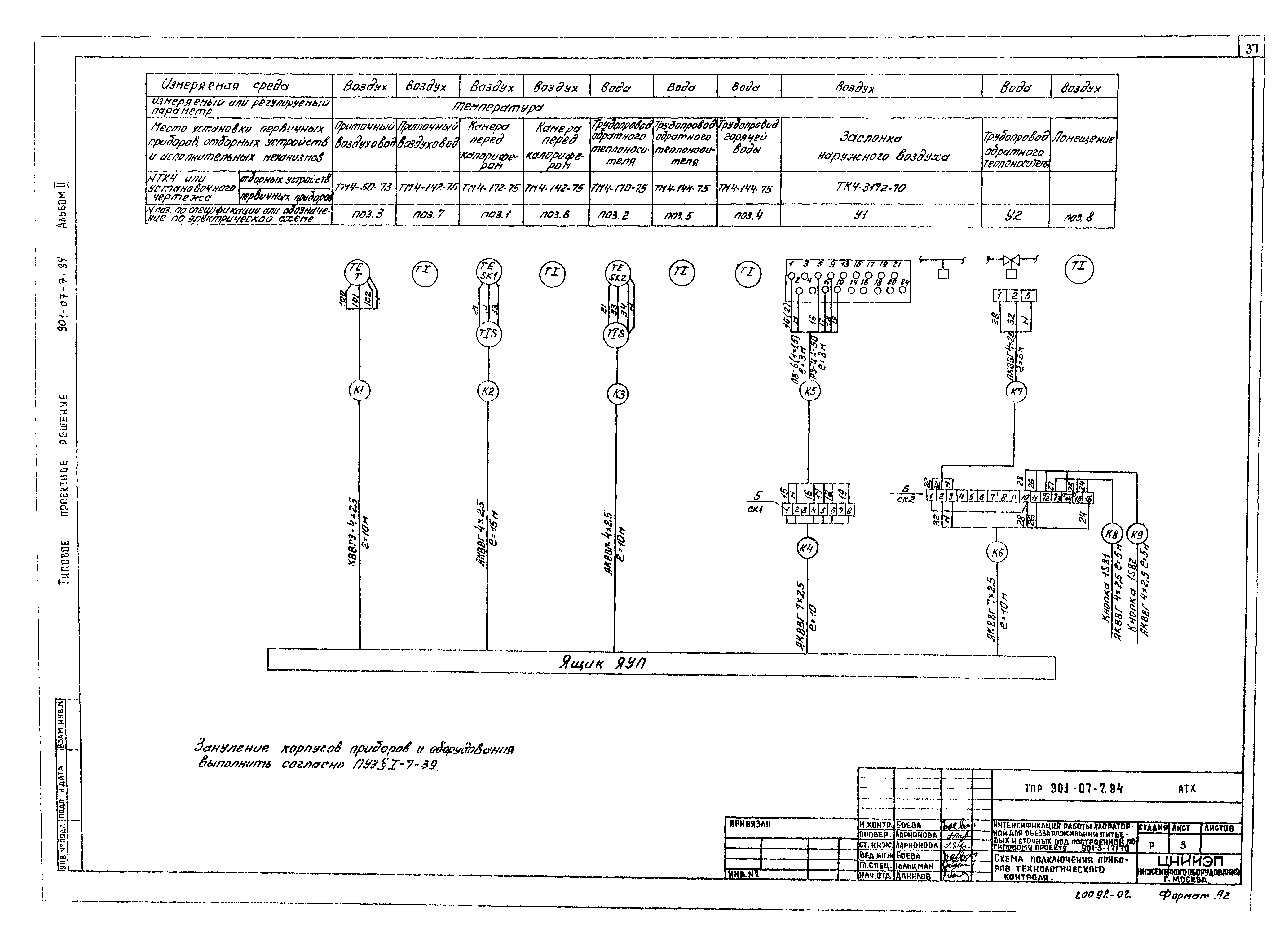 Типовые проектные решения 901-07-7.84