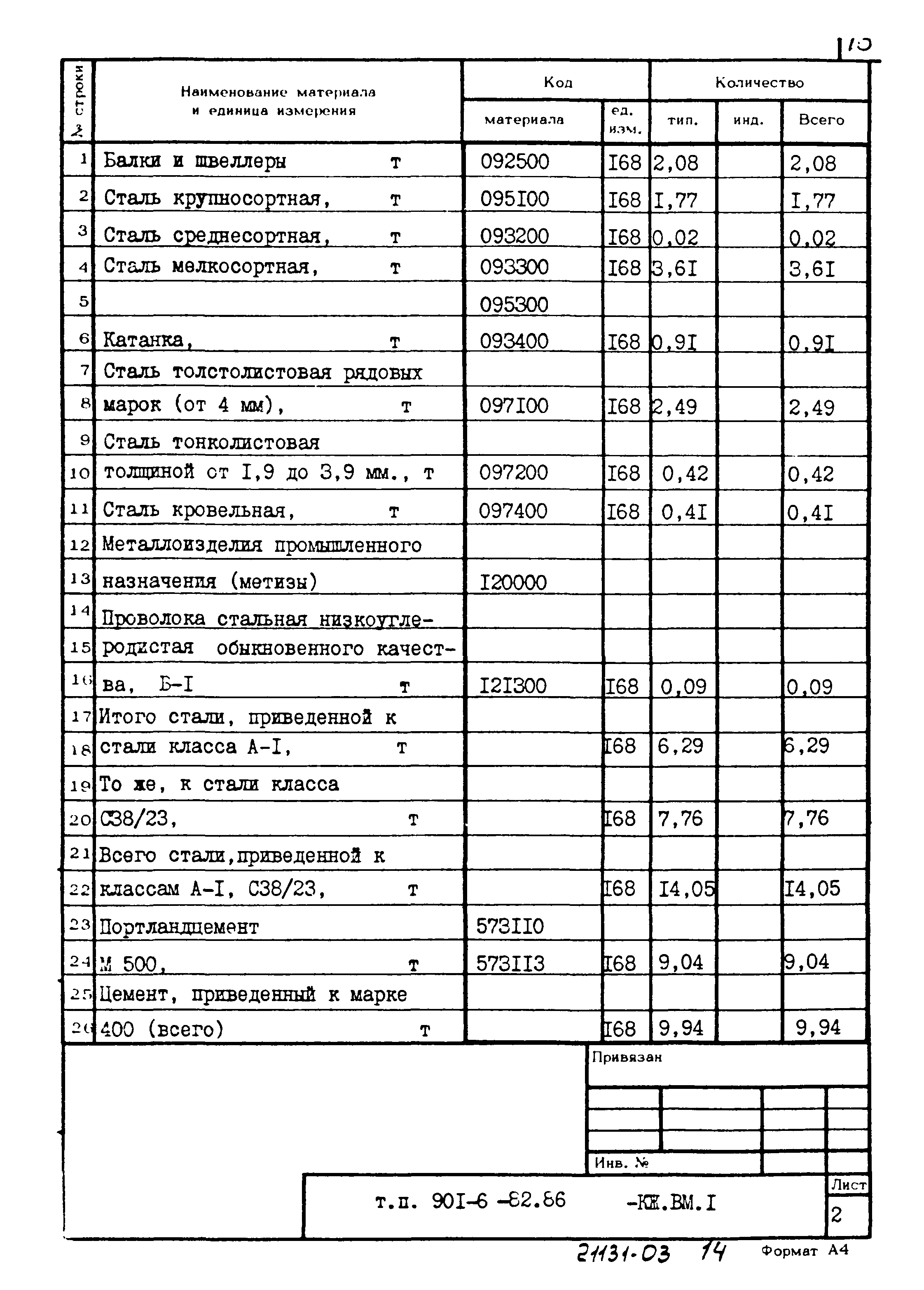 Типовой проект 901-6-82.86